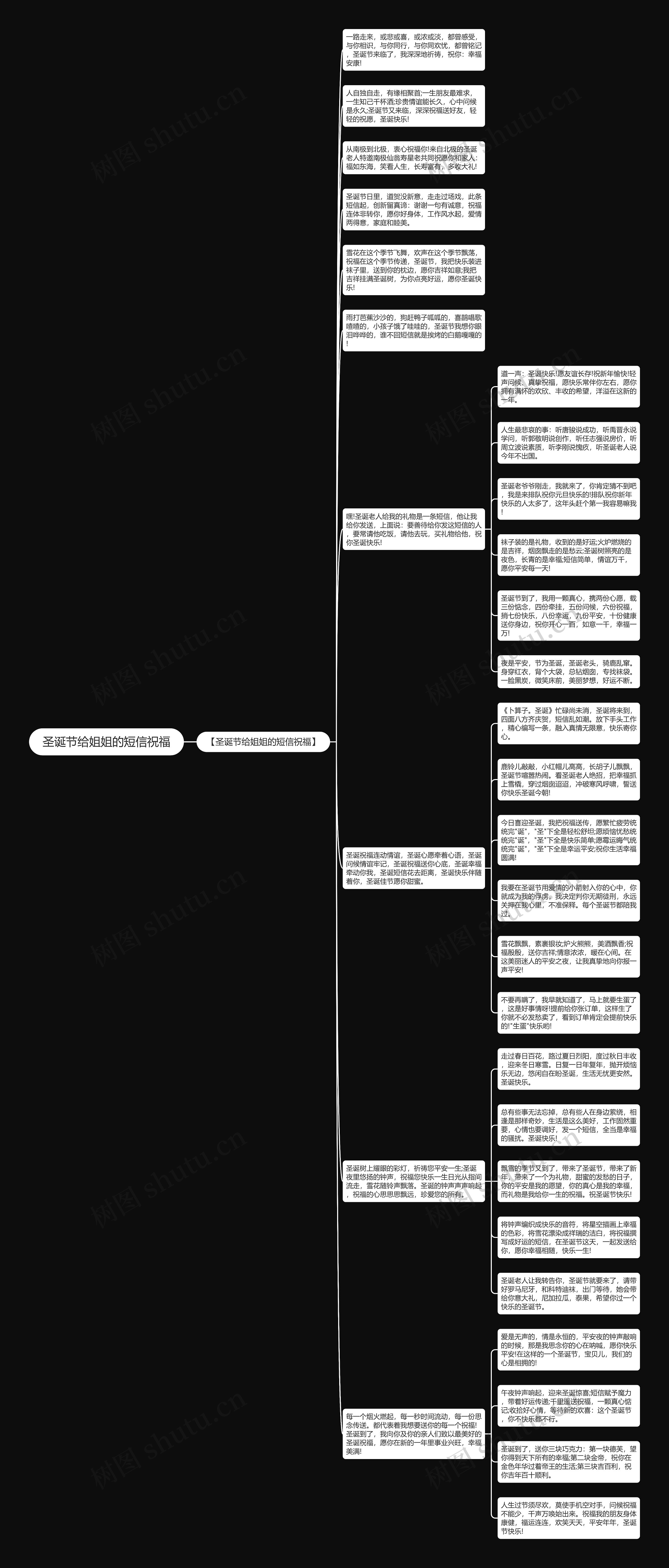 圣诞节给姐姐的短信祝福思维导图