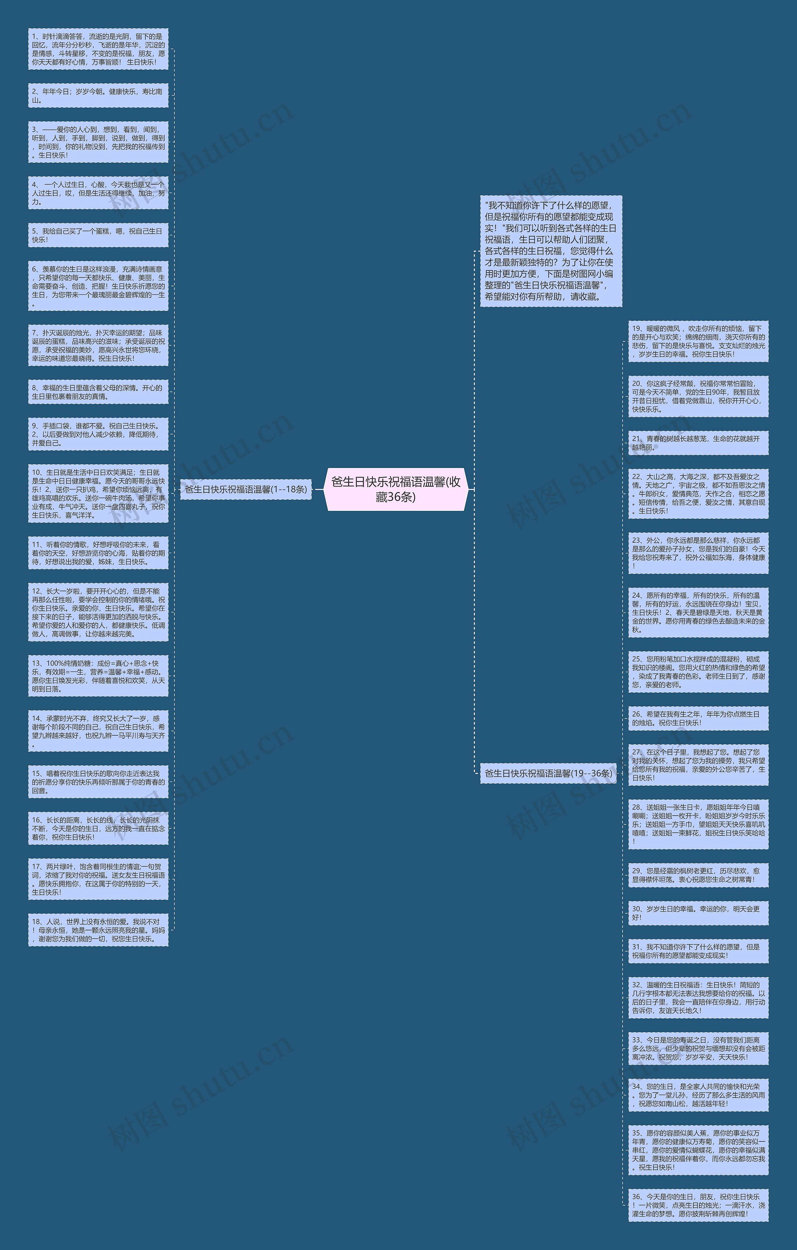 爸生日快乐祝福语温馨(收藏36条)思维导图