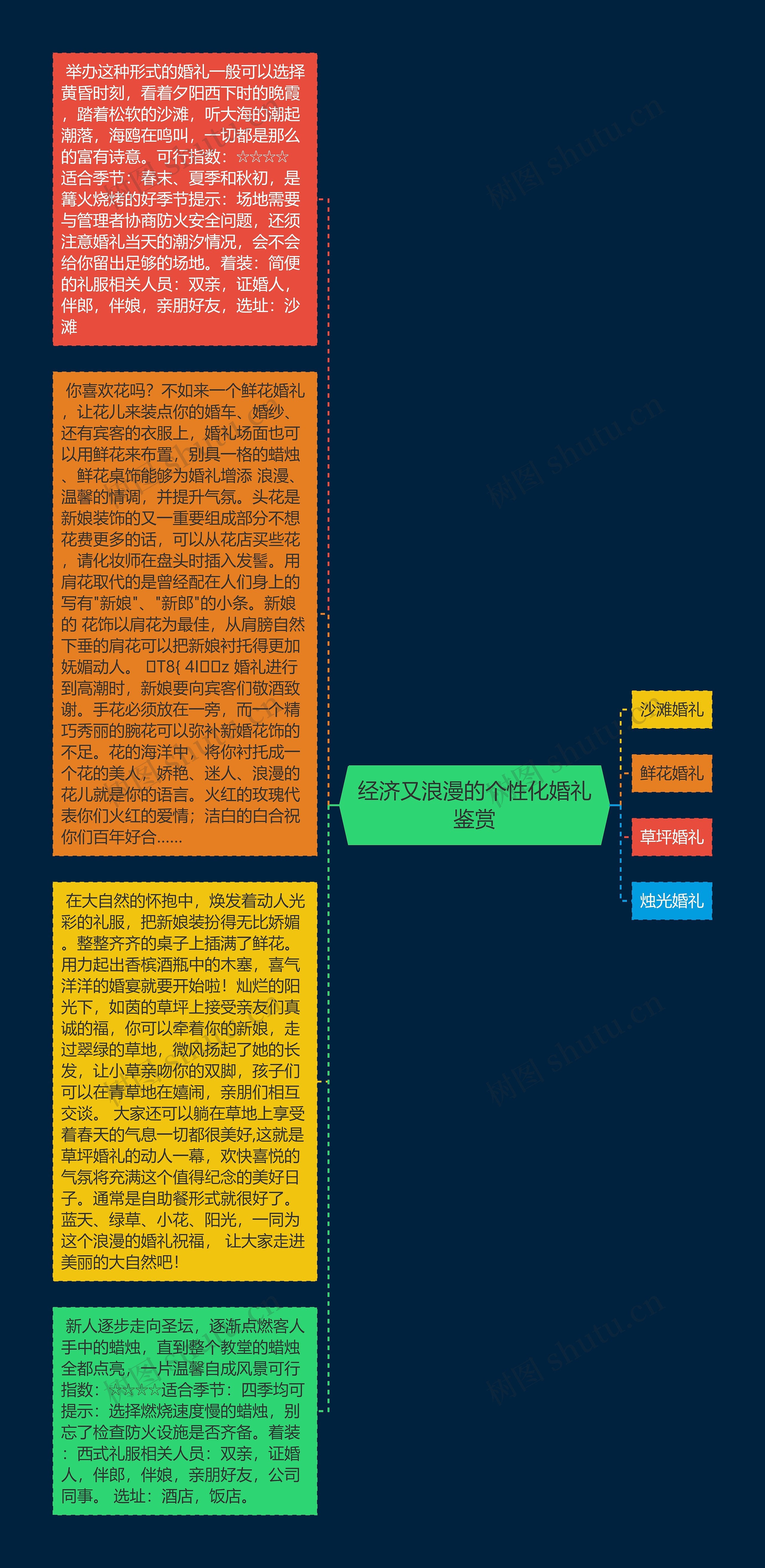 经济又浪漫的个性化婚礼鉴赏