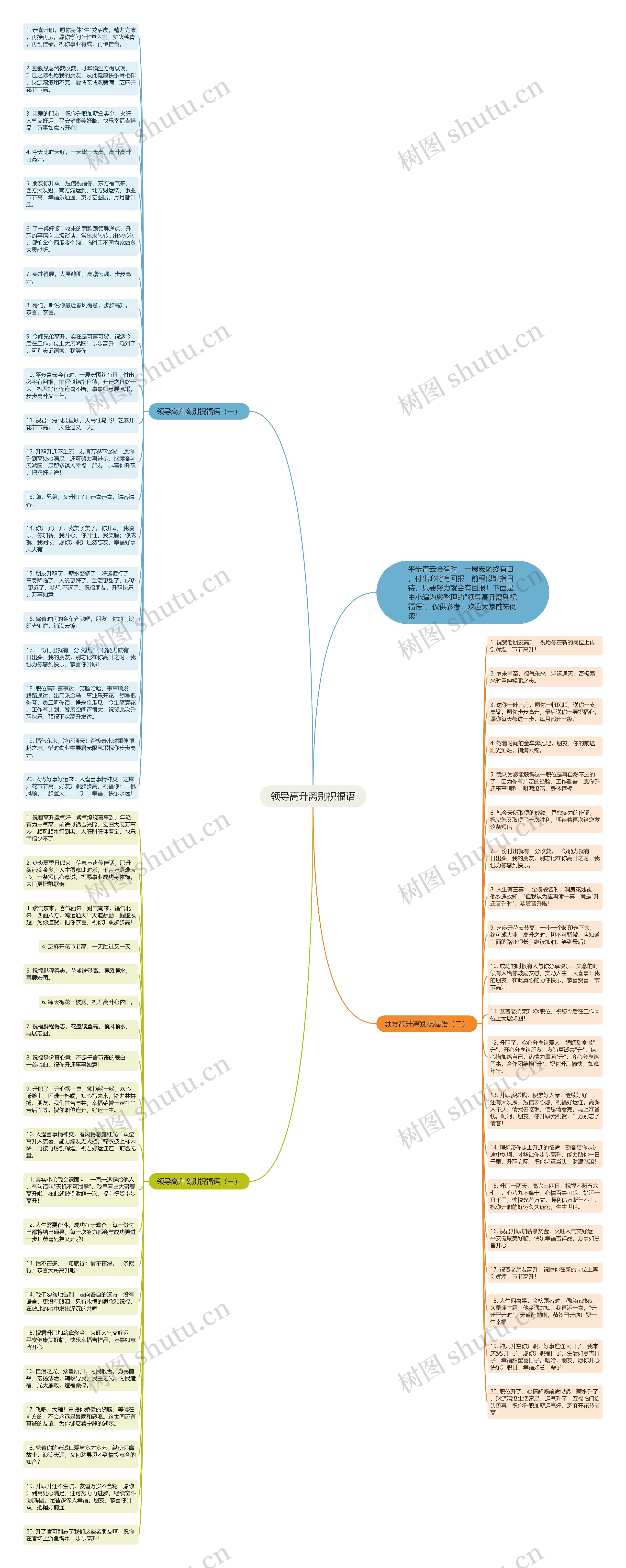 领导高升离别祝福语思维导图