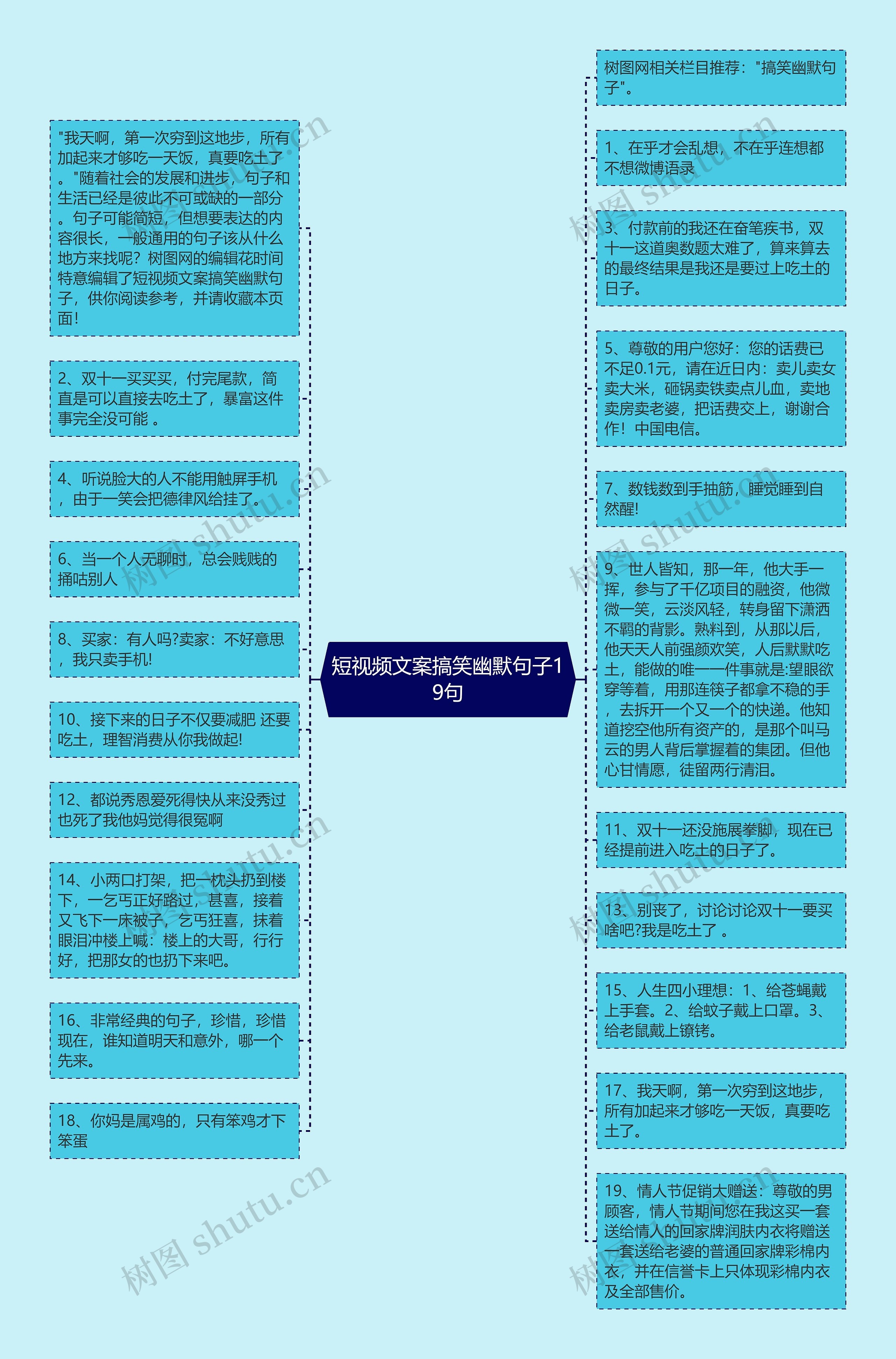 短视频文案搞笑幽默句子19句思维导图