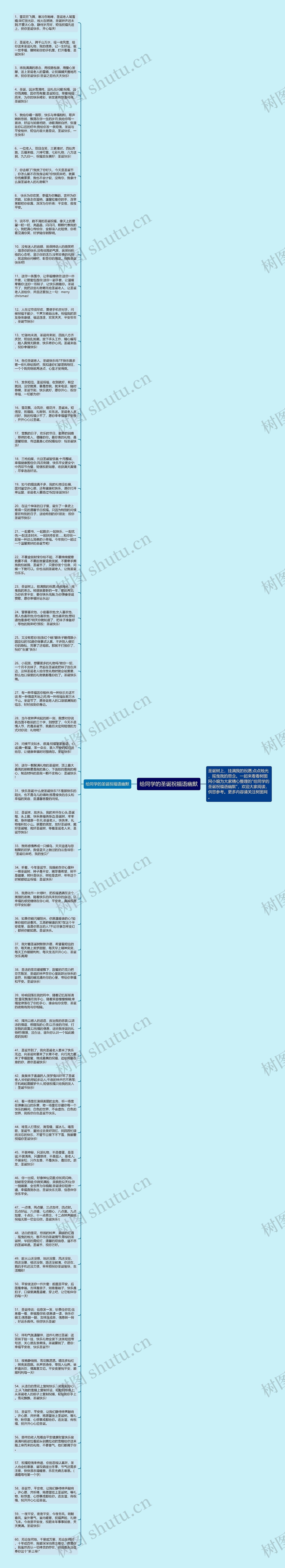给同学的圣诞祝福语幽默思维导图