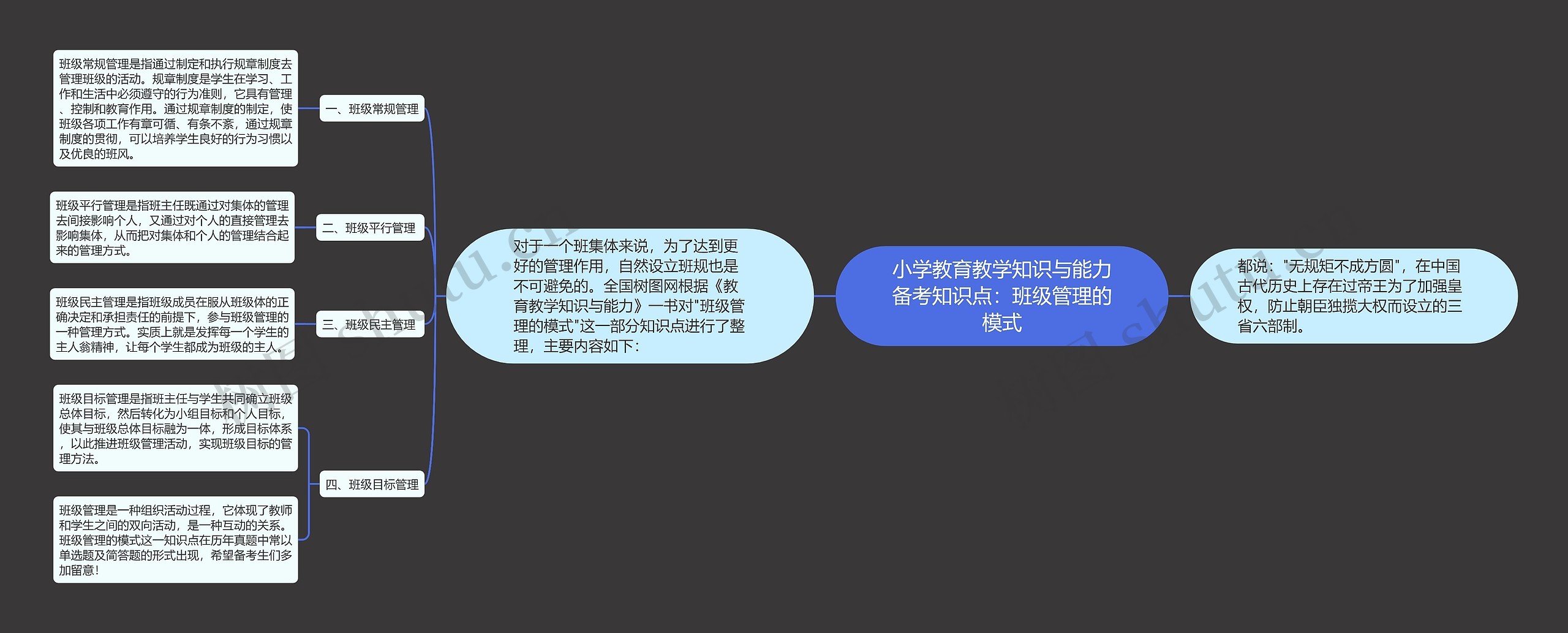 小学教育教学知识与能力备考知识点：班级管理的模式思维导图