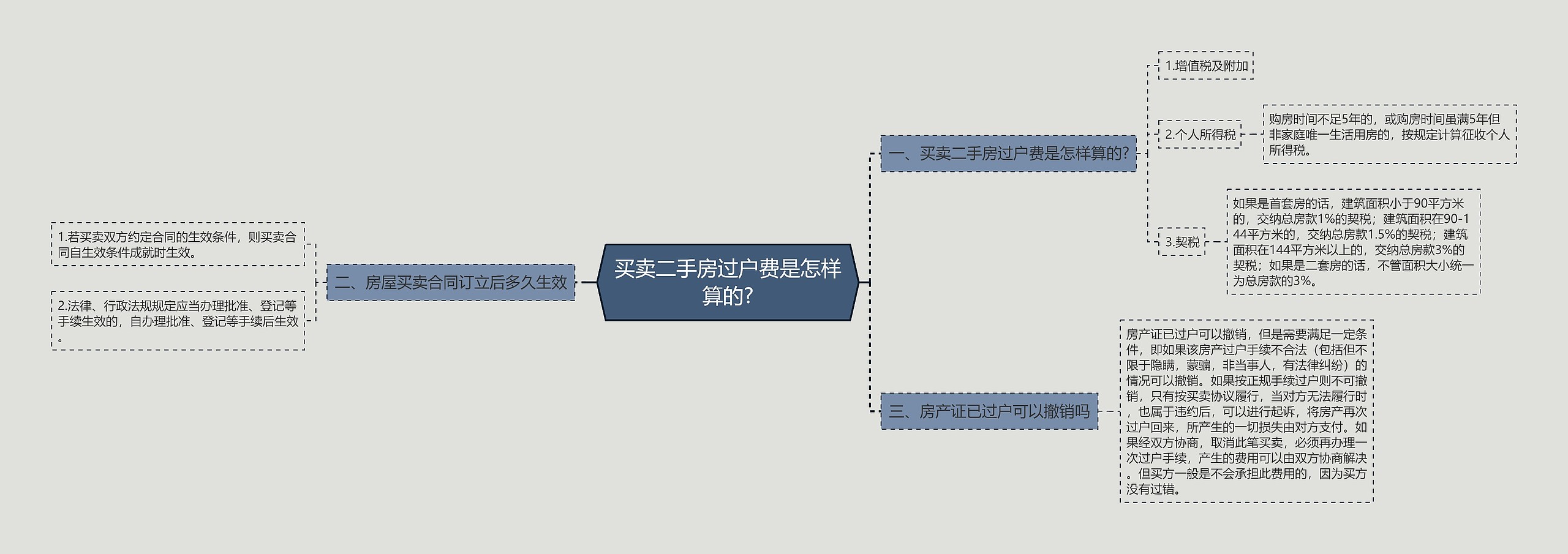 买卖二手房过户费是怎样算的?