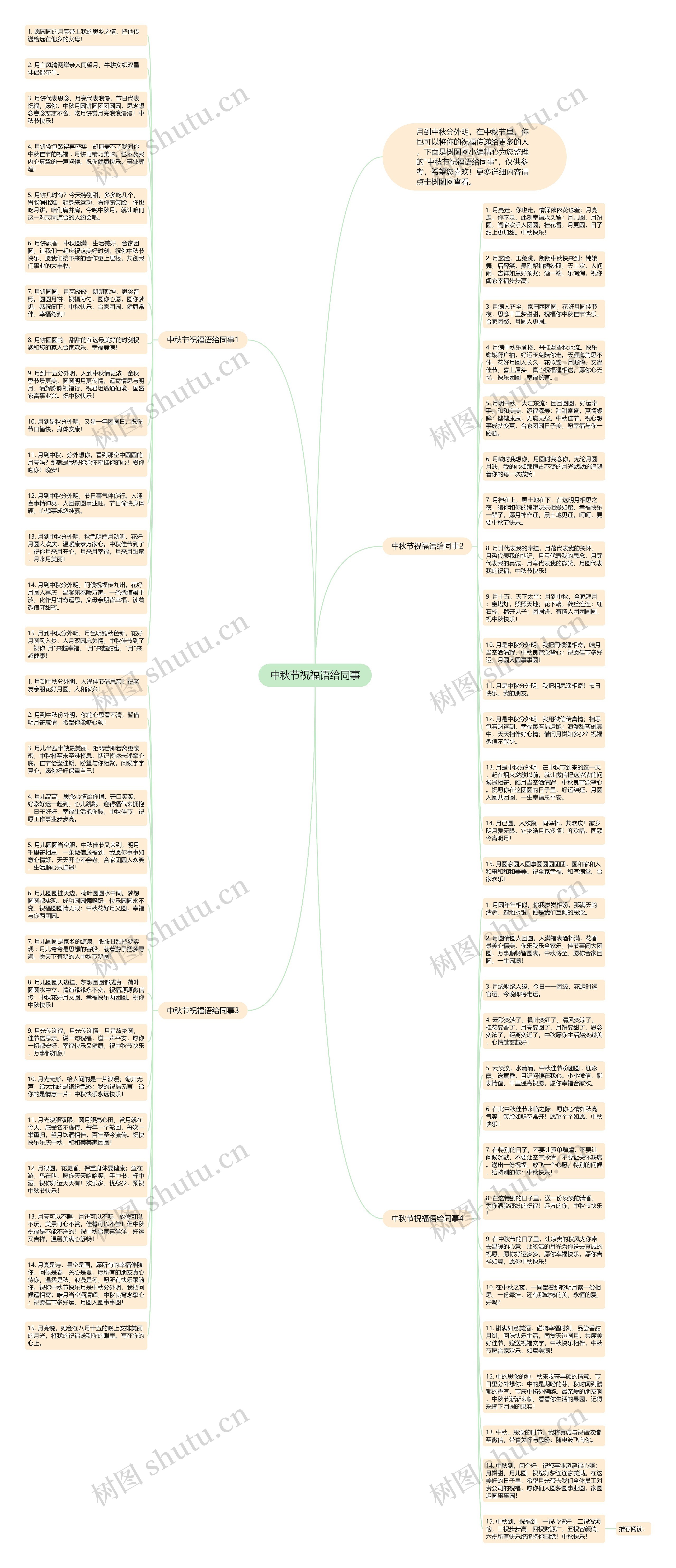 中秋节祝福语给同事思维导图