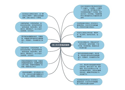 员工生日祝福语集锦思维导图