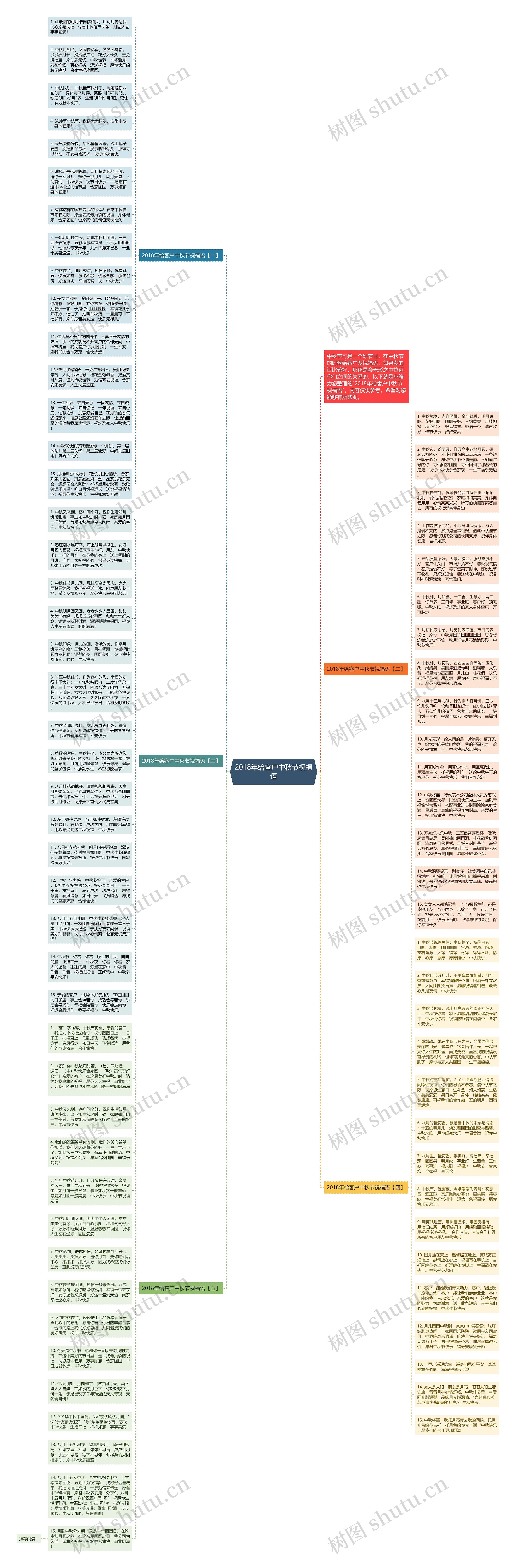 2018年给客户中秋节祝福语思维导图