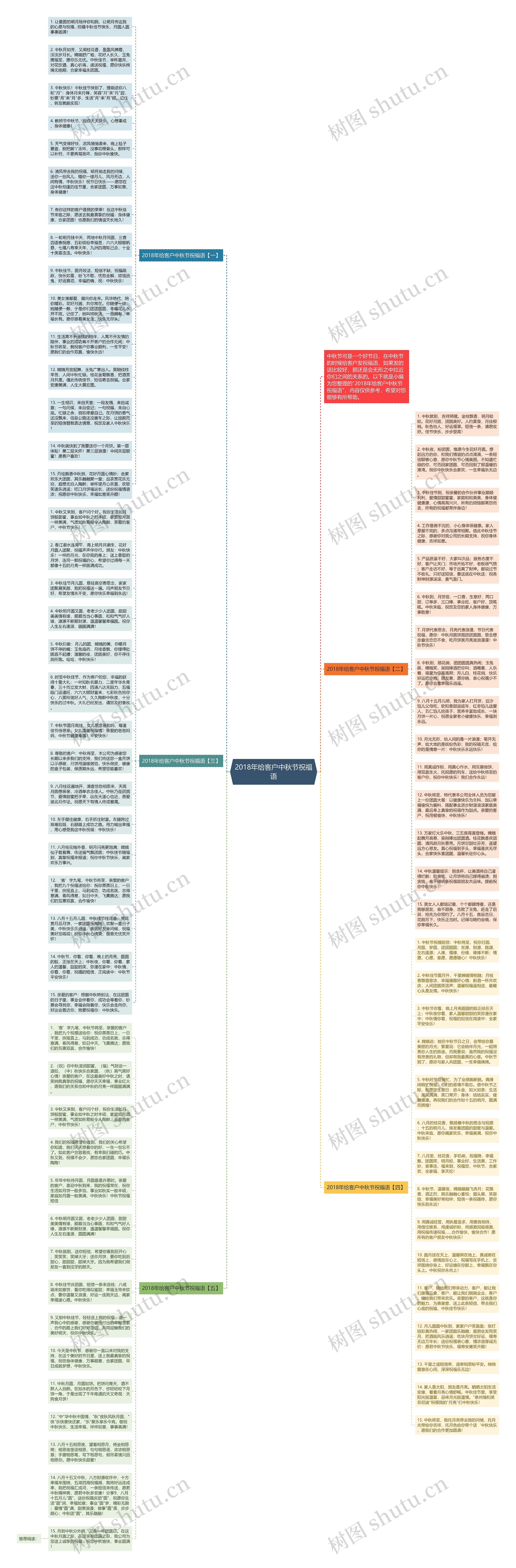 2018年给客户中秋节祝福语思维导图高清图 2018年给客户中秋节祝福语思维导图