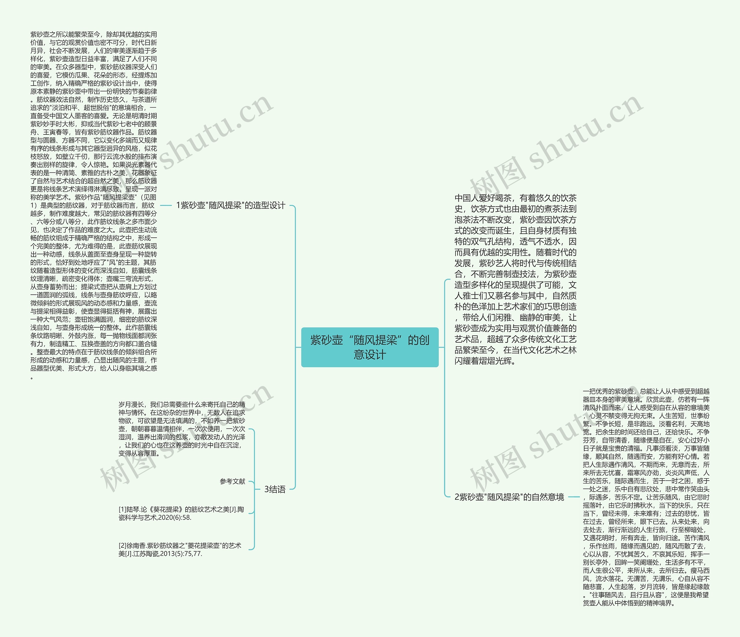 紫砂壶“随风提梁”的创意设计思维导图