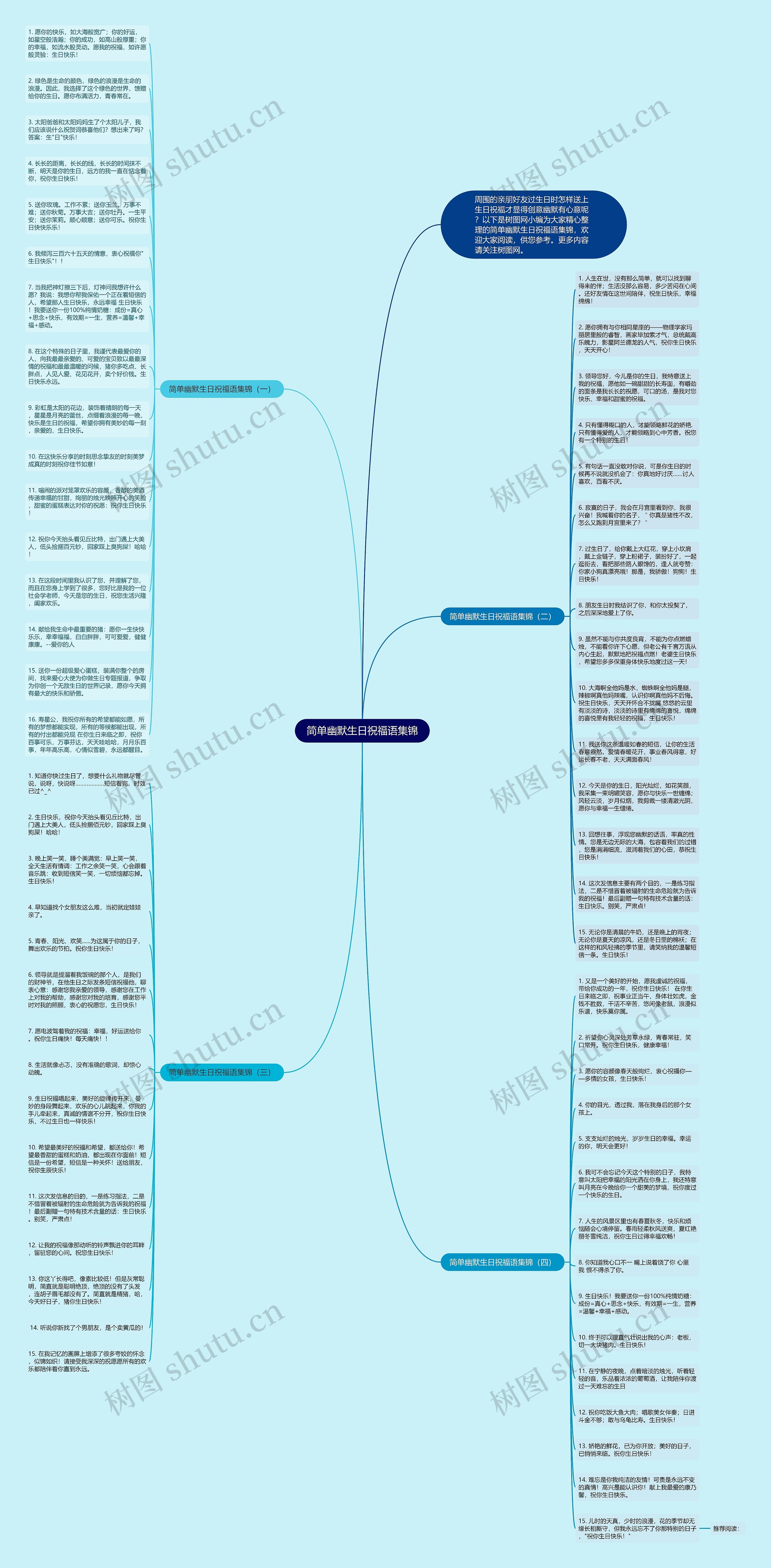 简单幽默生日祝福语集锦思维导图