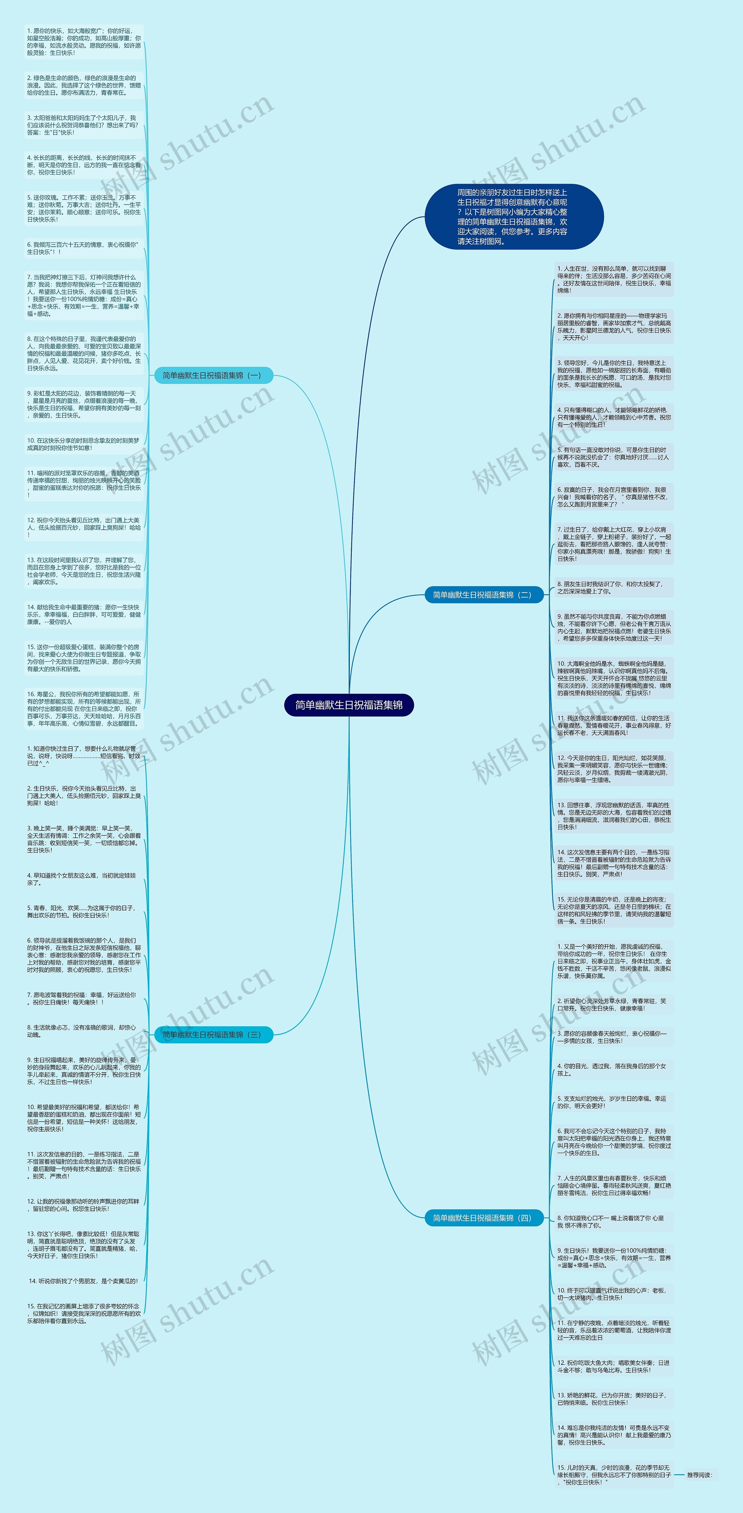 简单幽默生日祝福语集锦思维导图高清图 简单幽默生日祝福语集锦思维导图