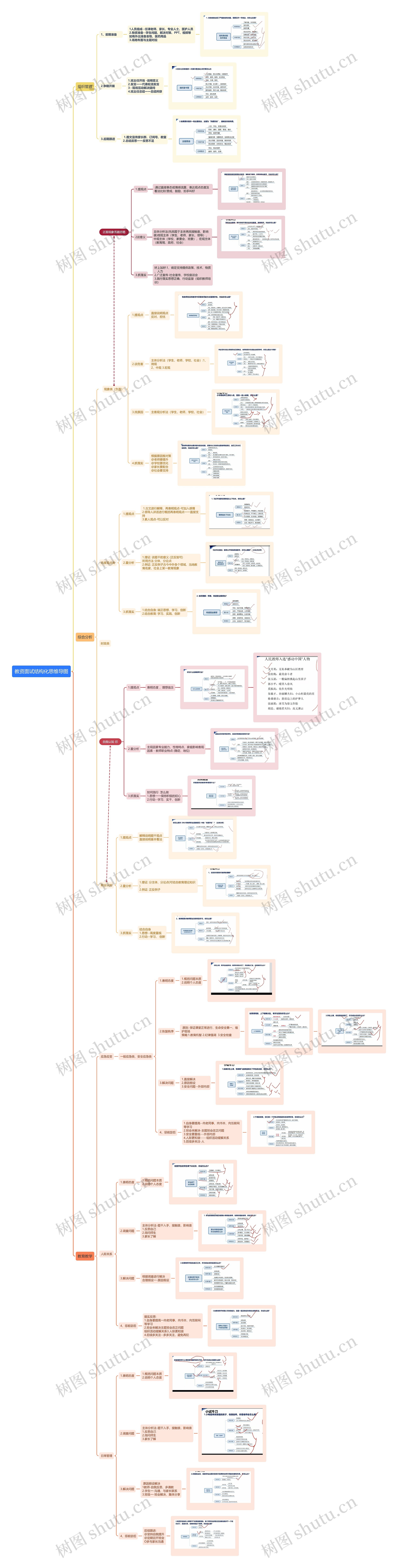 教资面试结构化面试思维导图