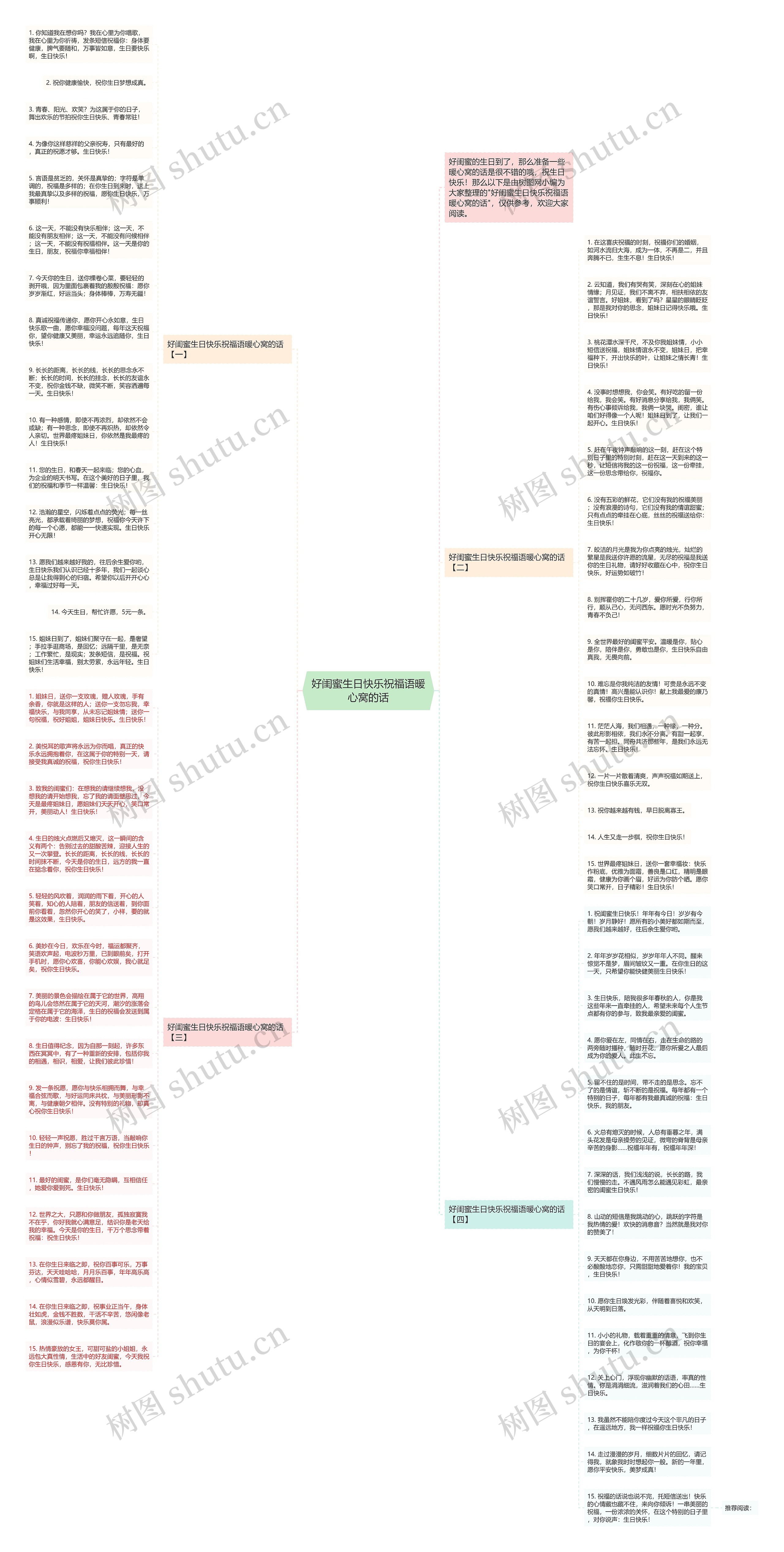 好闺蜜生日快乐祝福语暖心窝的话思维导图