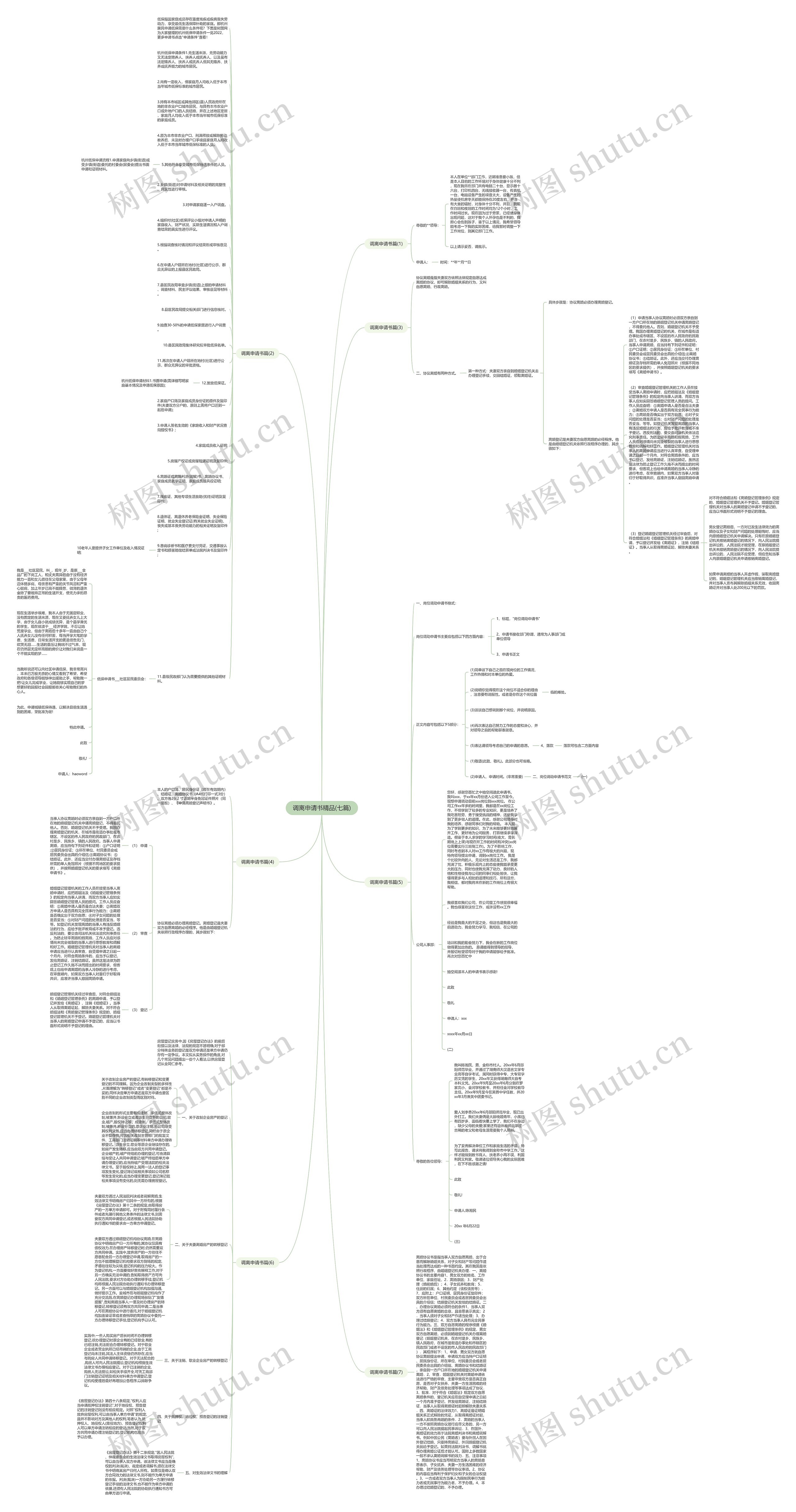 调离申请书精品(七篇)思维导图