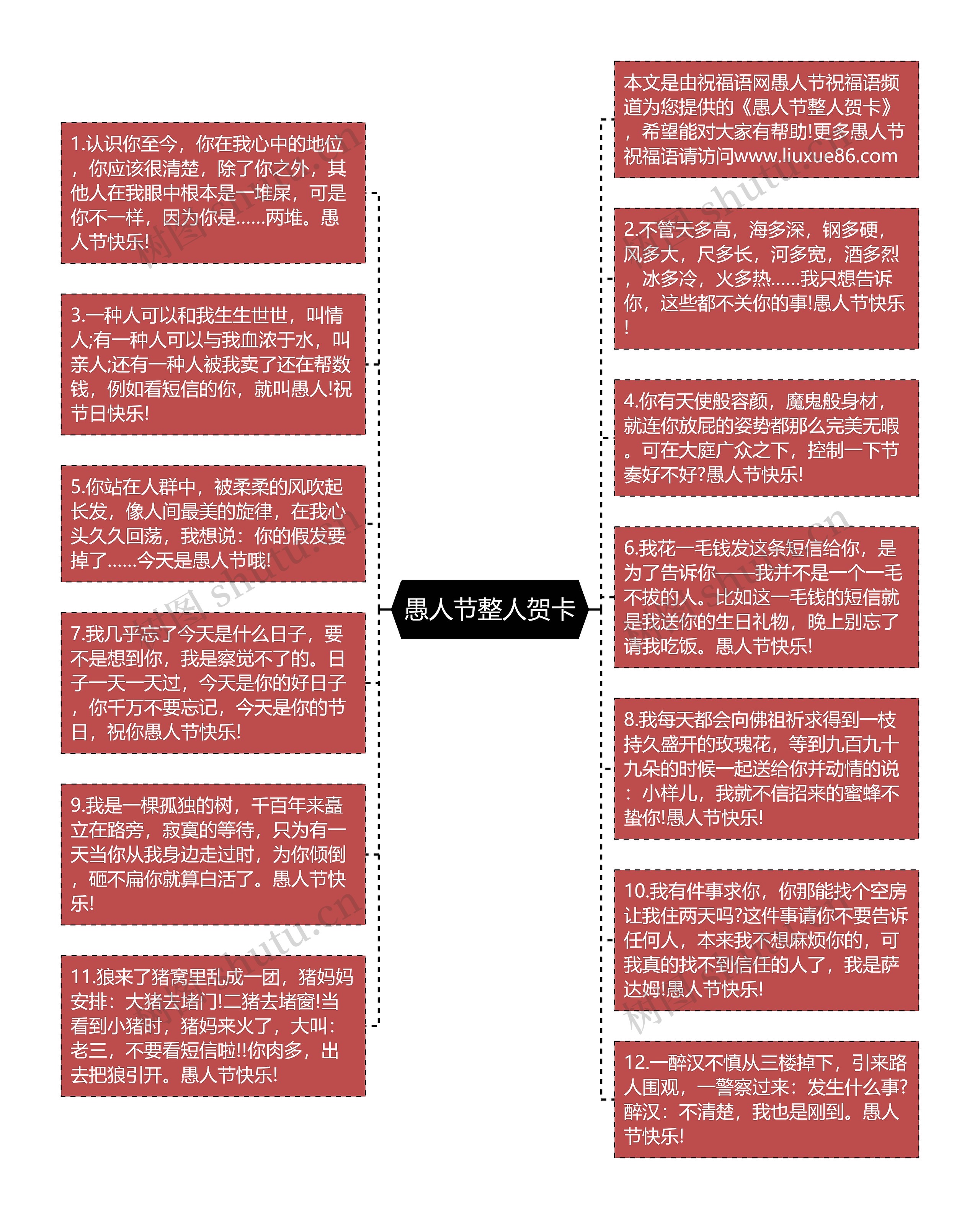 愚人节整人贺卡思维导图