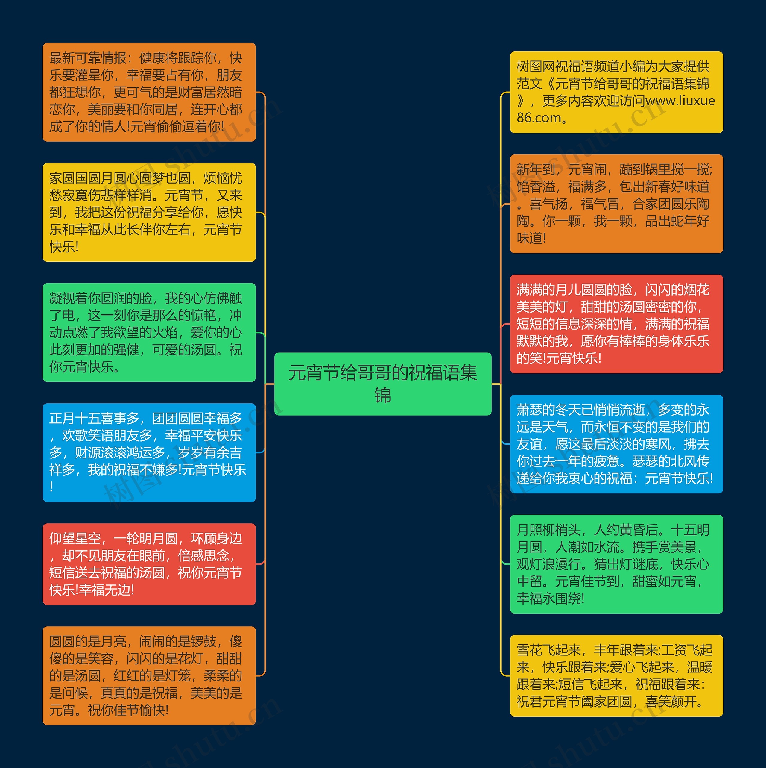 元宵节给哥哥的祝福语集锦思维导图