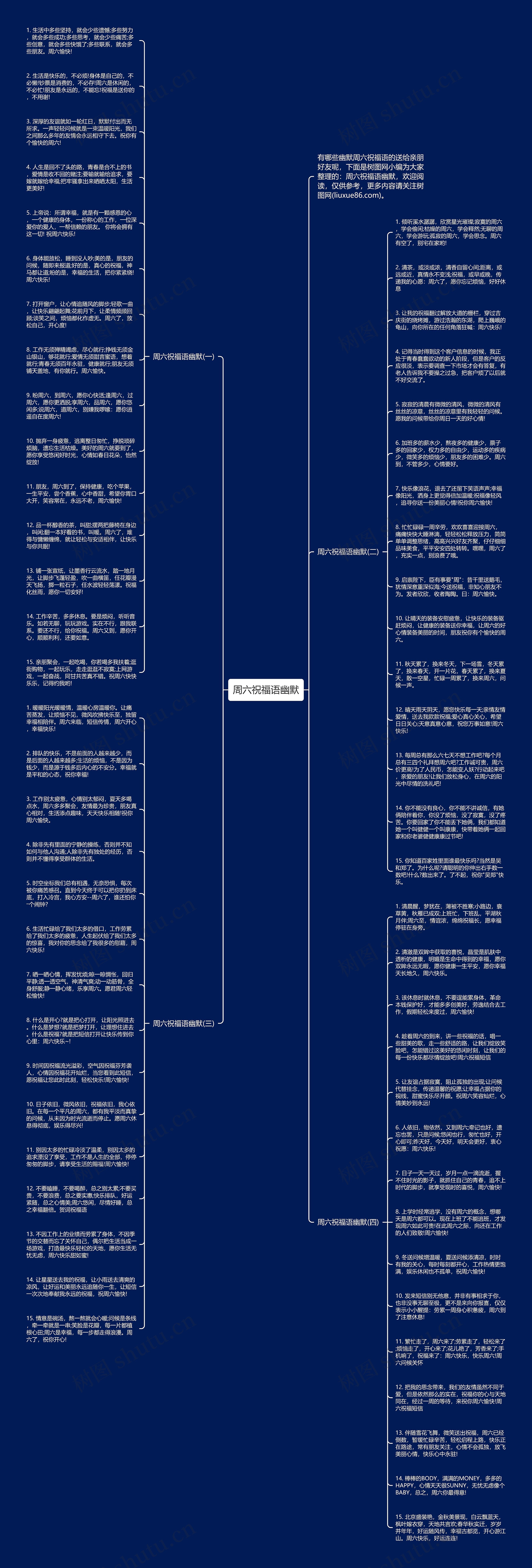 周六祝福语幽默思维导图