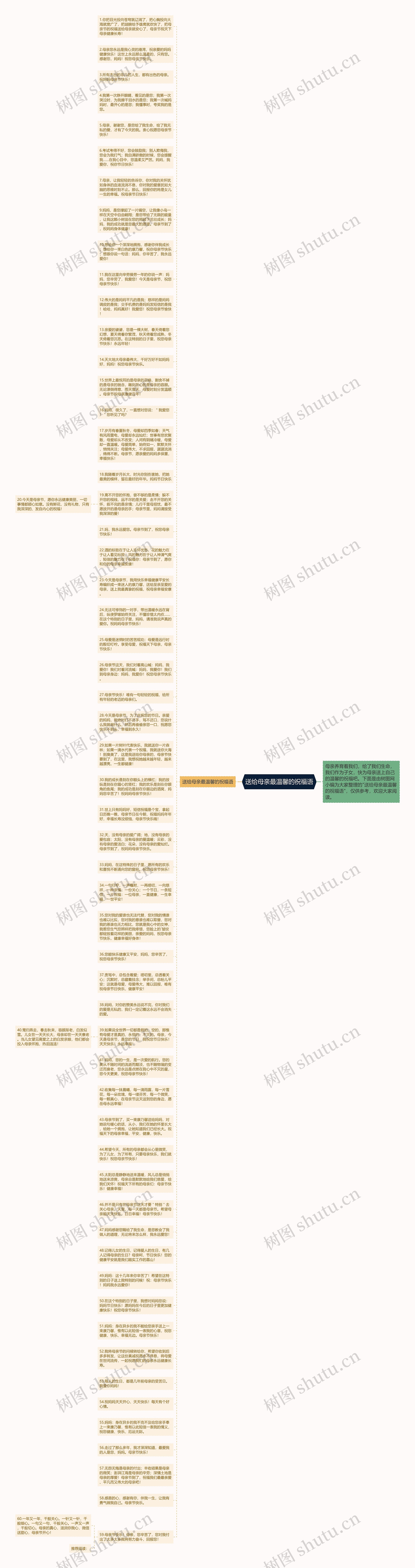 送给母亲最温馨的祝福语思维导图