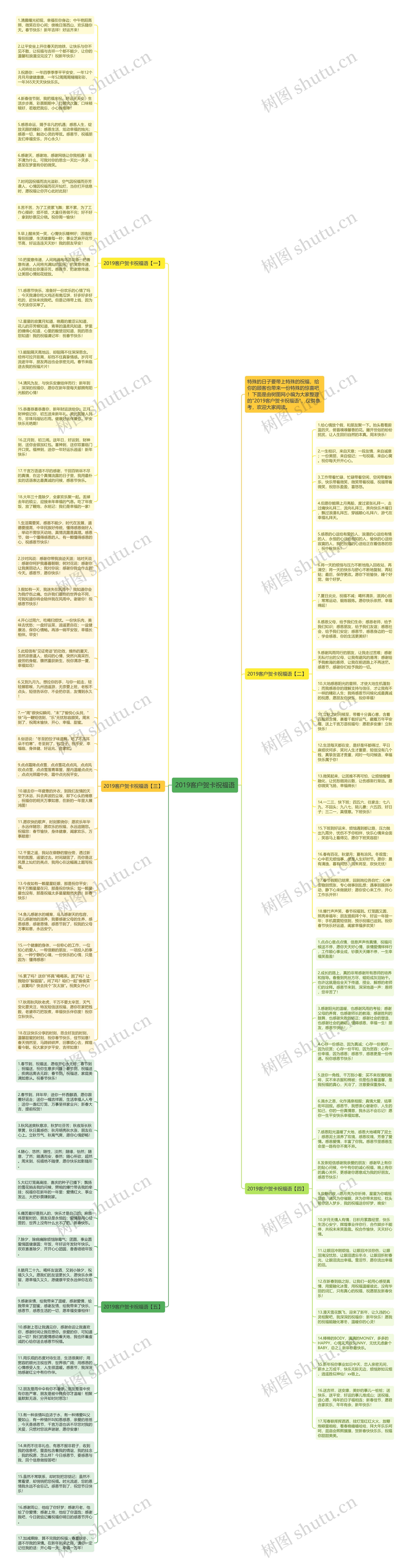 2019客户贺卡祝福语思维导图