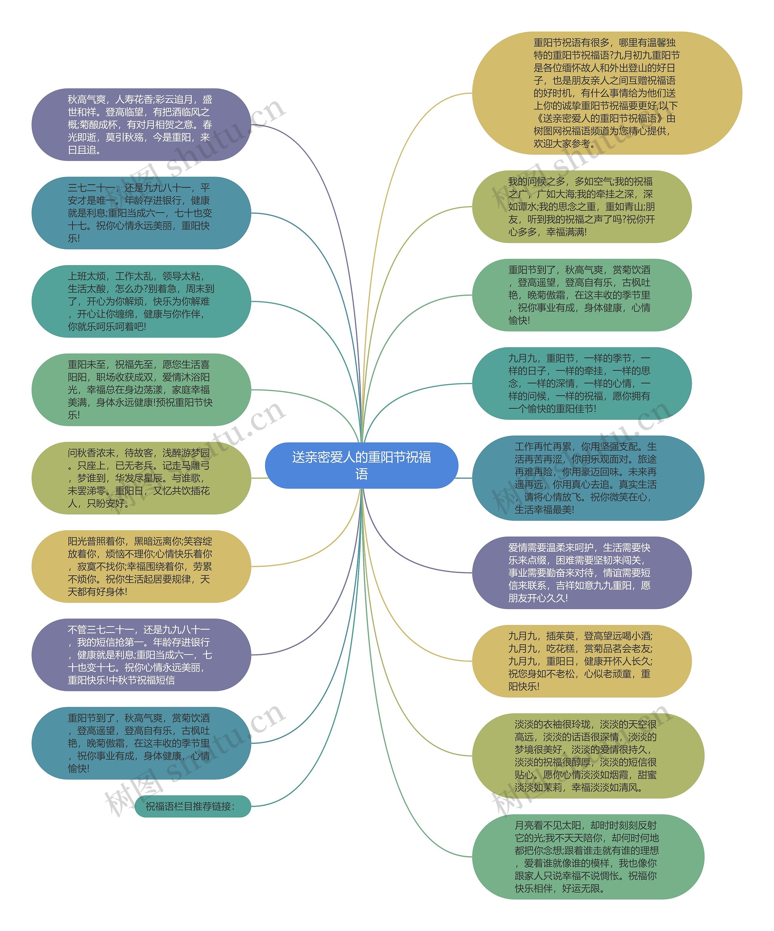 送亲密爱人的重阳节祝福语思维导图