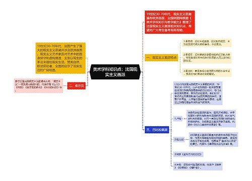 美术学科知识点：法国现实主义画派