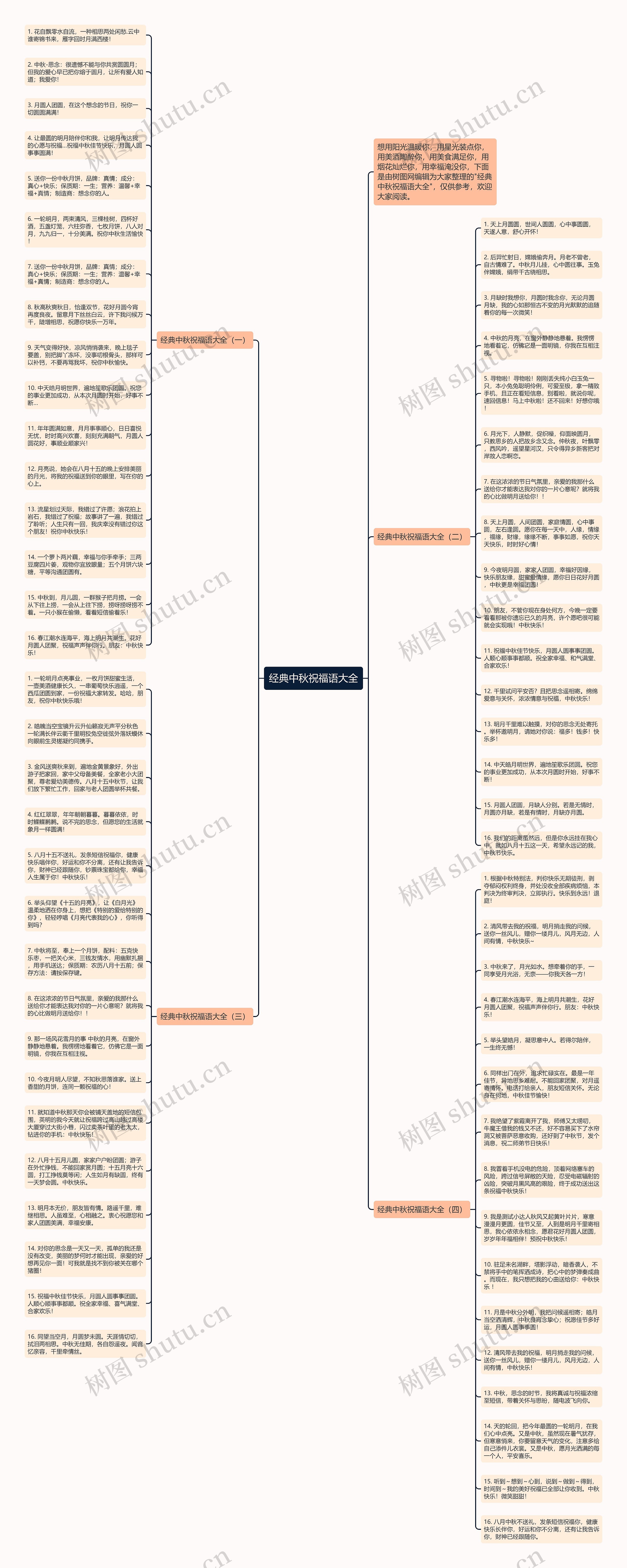 经典中秋祝福语大全思维导图