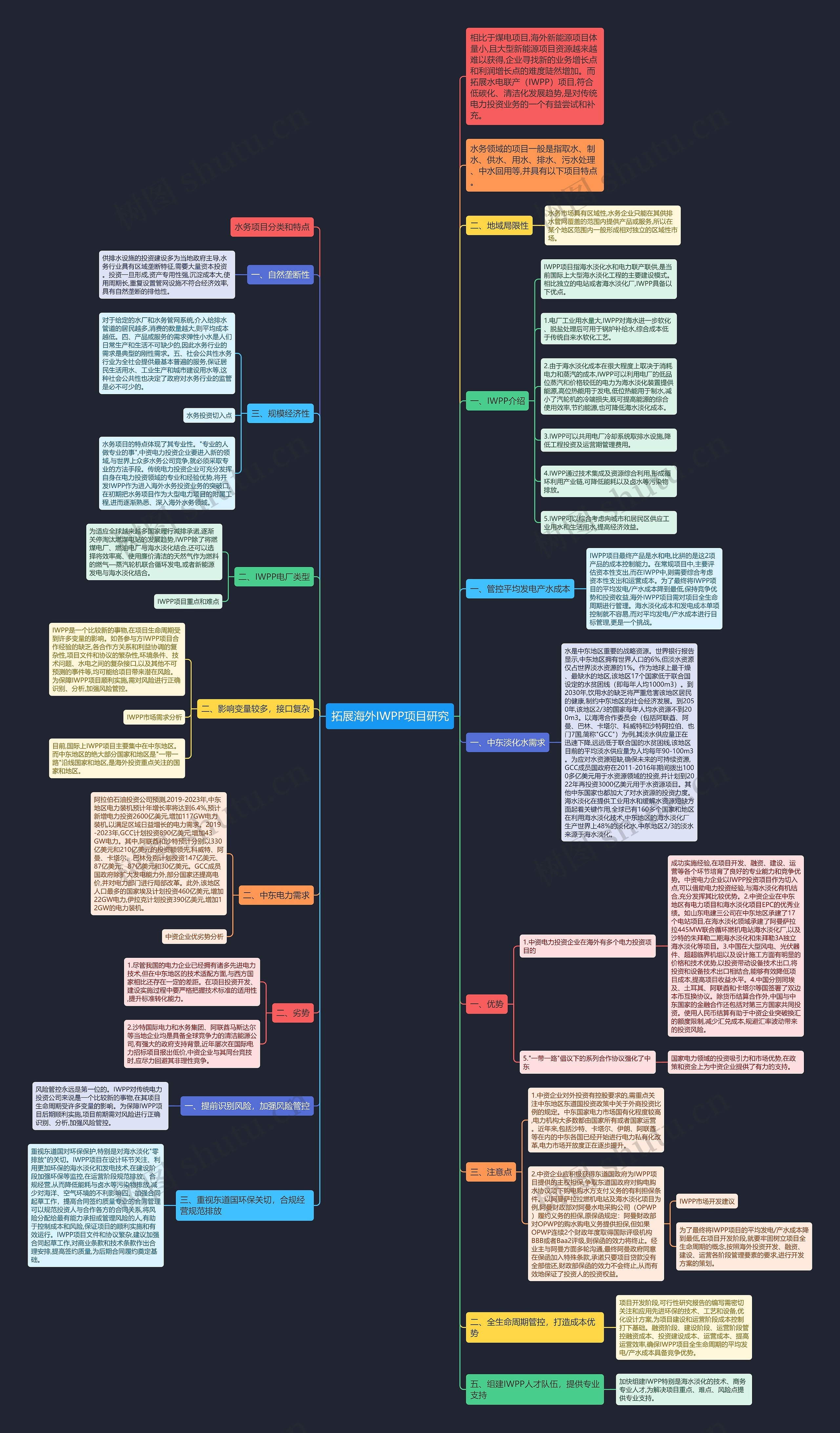 拓展海外IWPP项目研究思维导图