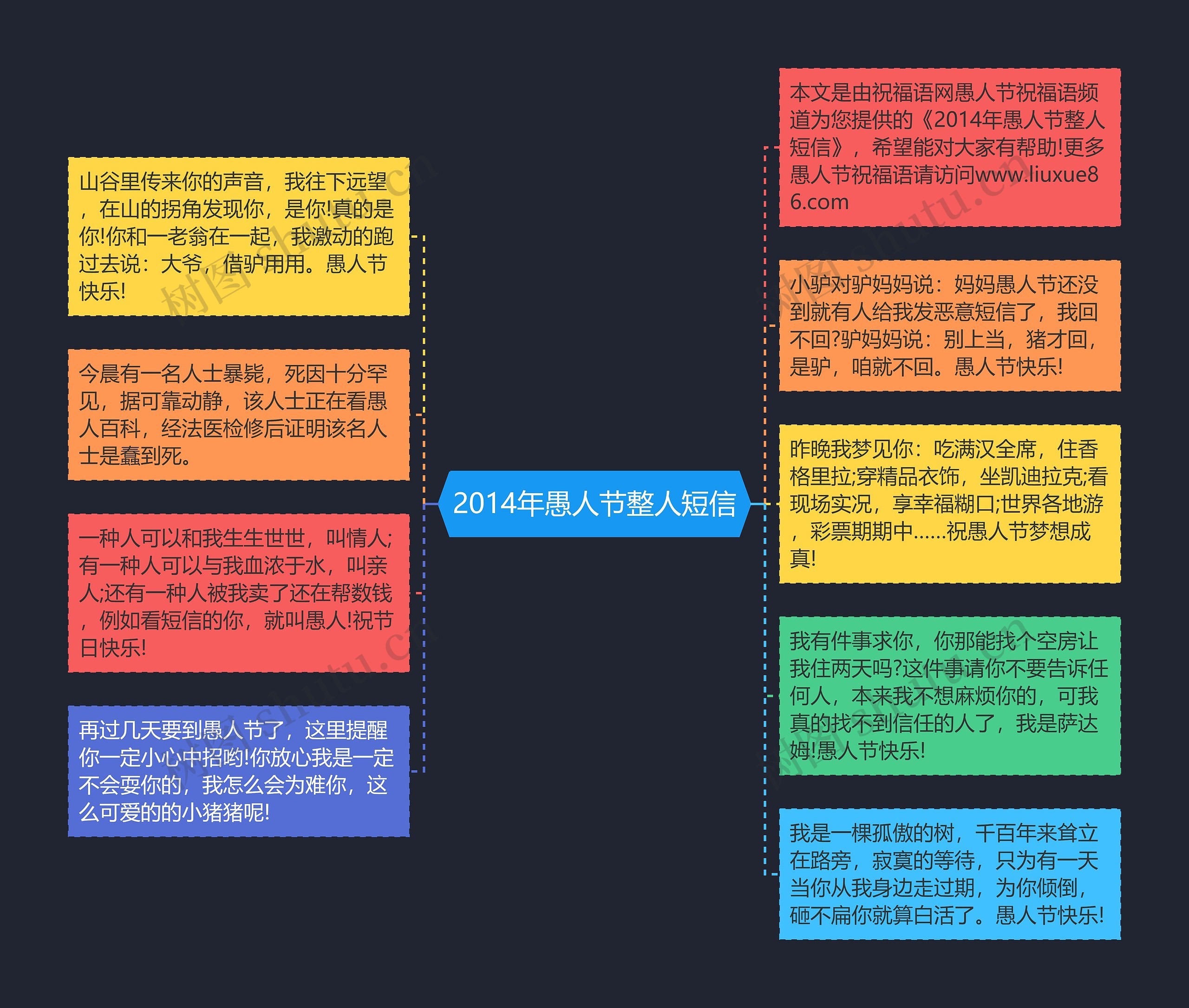 2014年愚人节整人短信思维导图