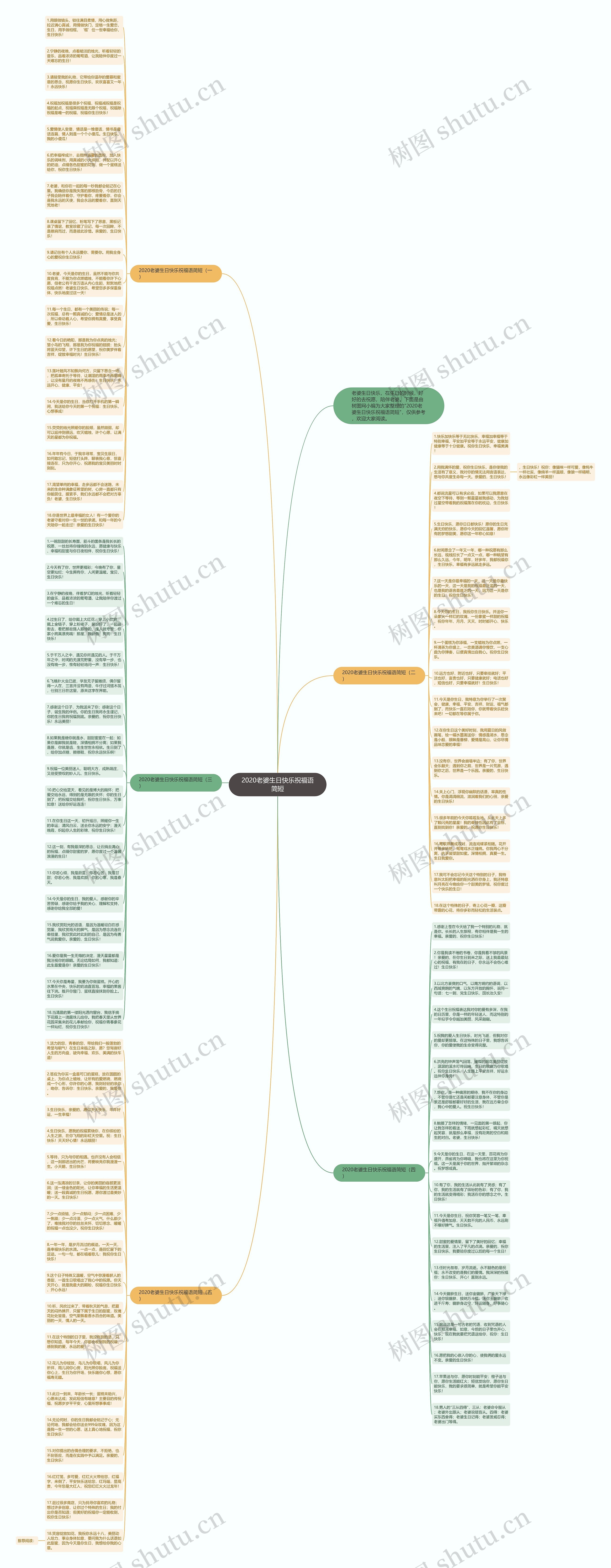 2020老婆生日快乐祝福语简短思维导图