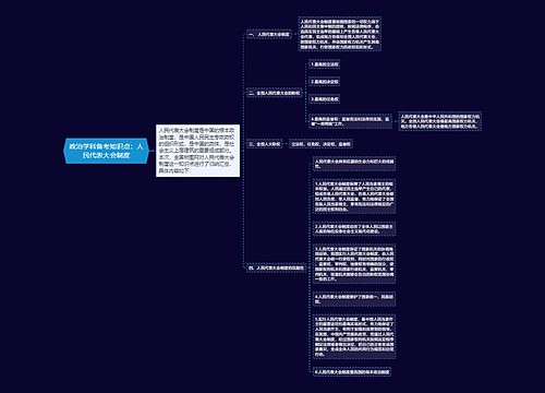 政治学科备考知识点：人民代表大会制度