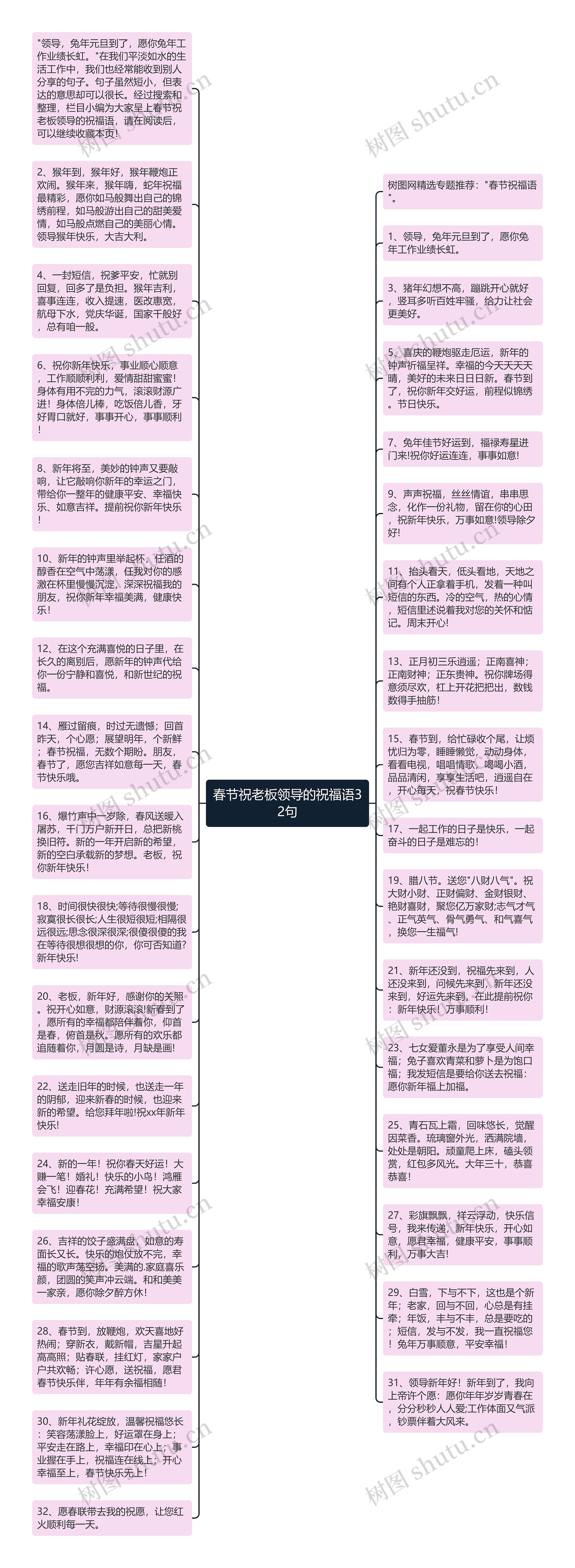 春节祝老板领导的祝福语32句思维导图