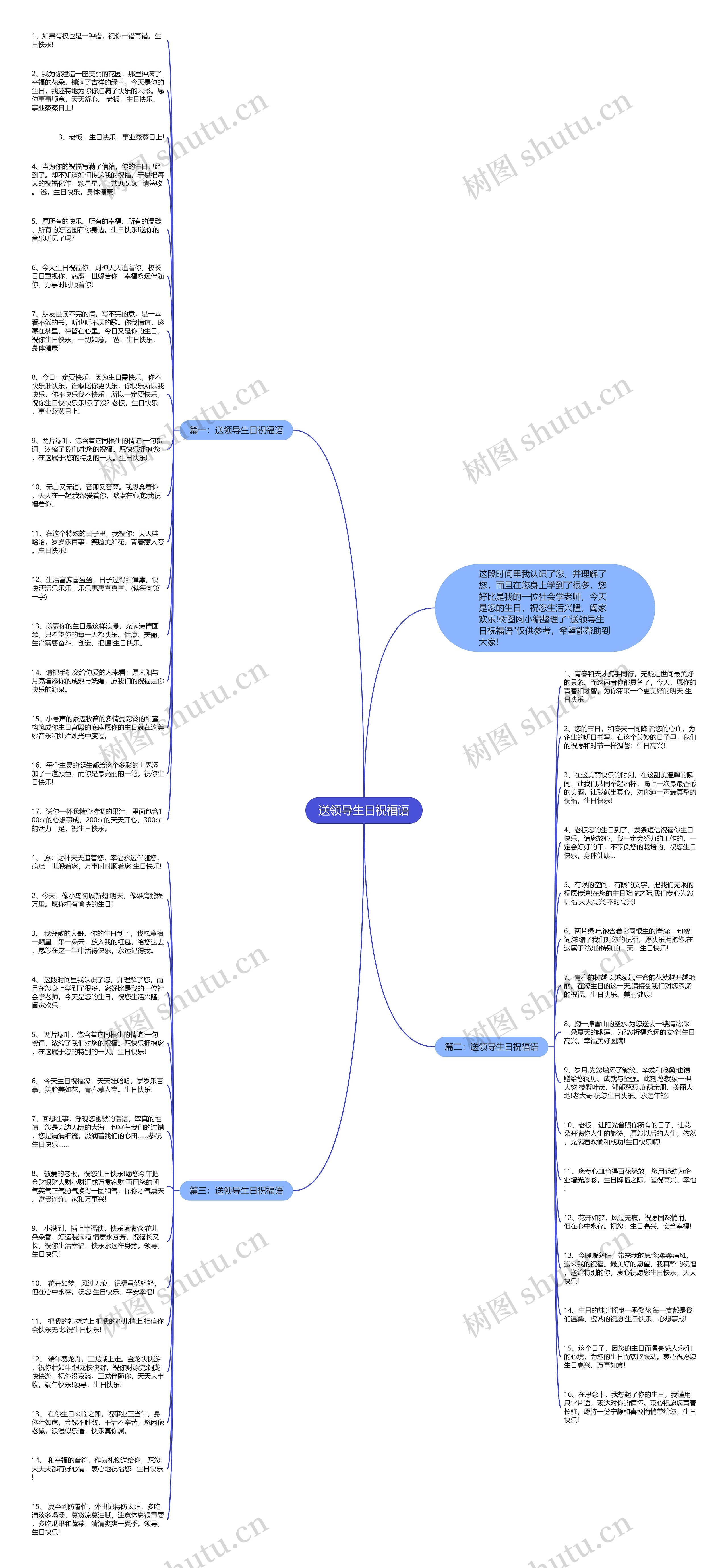 送领导生日祝福语思维导图