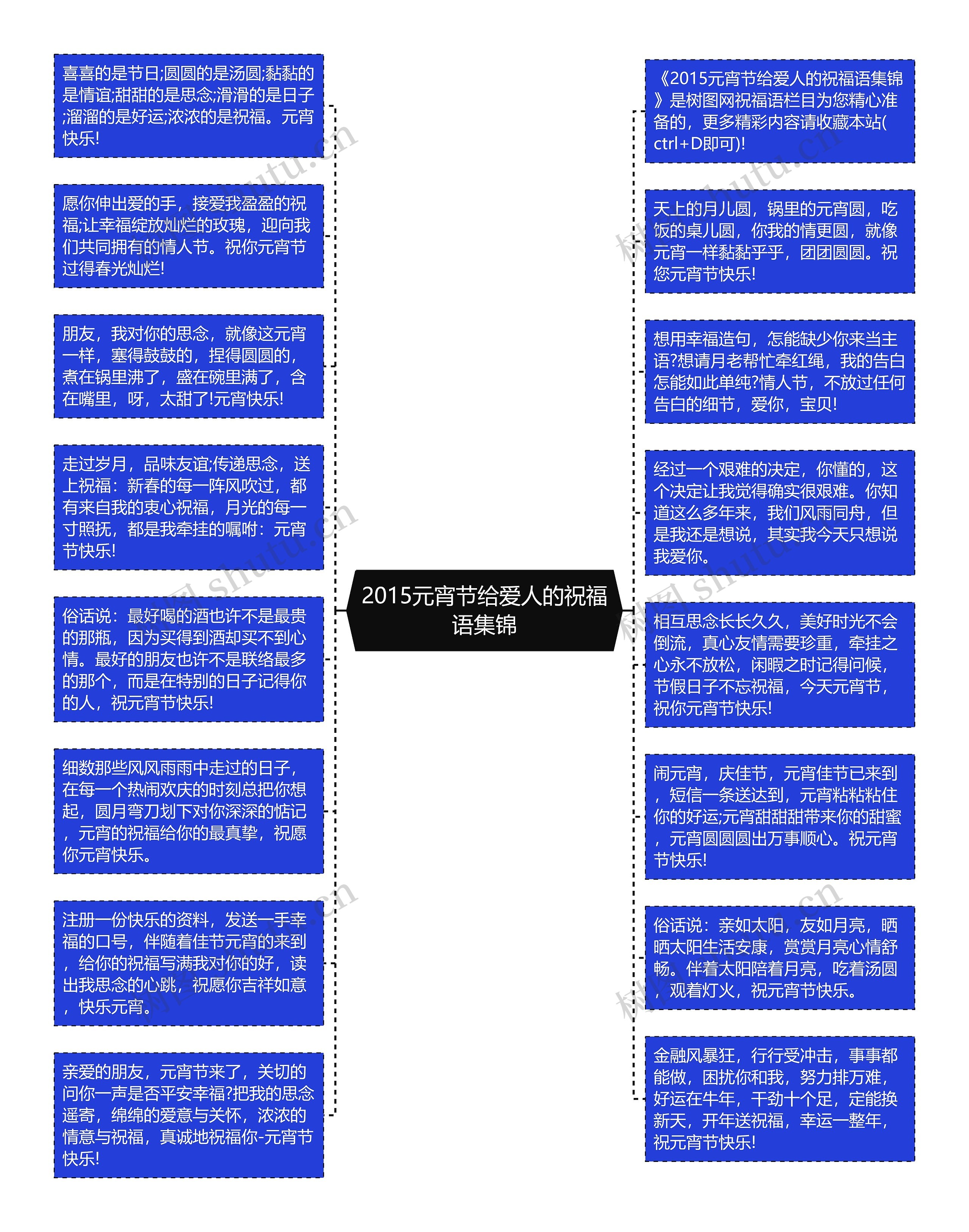 2015元宵节给爱人的祝福语集锦思维导图