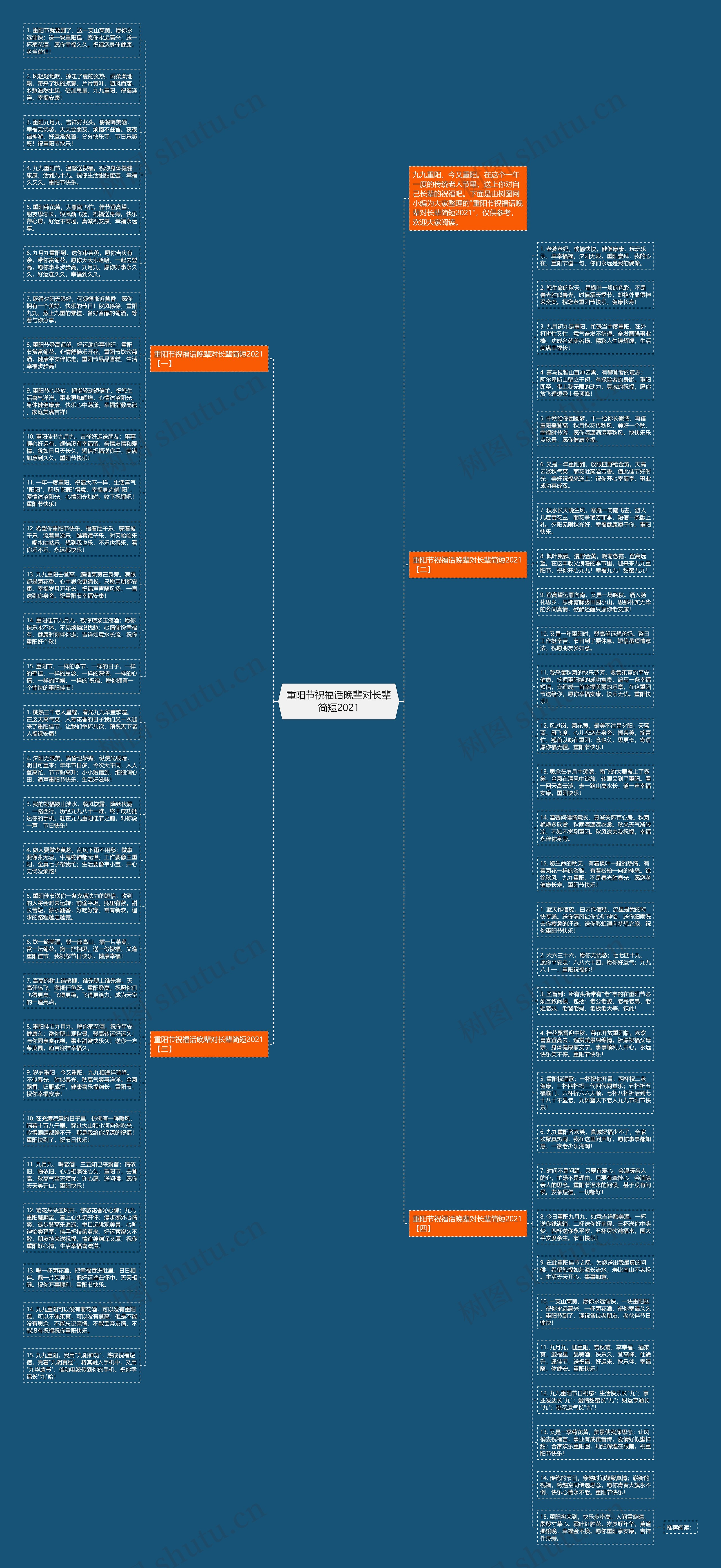 重阳节祝福话晚辈对长辈简短2021思维导图