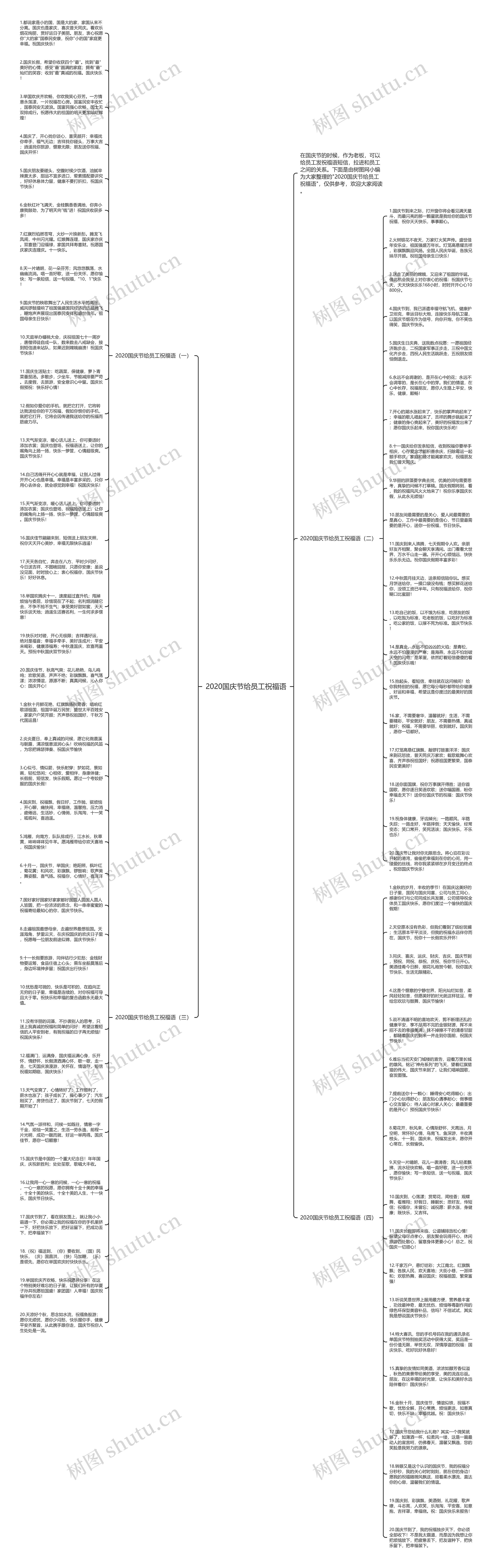 2020国庆节给员工祝福语思维导图