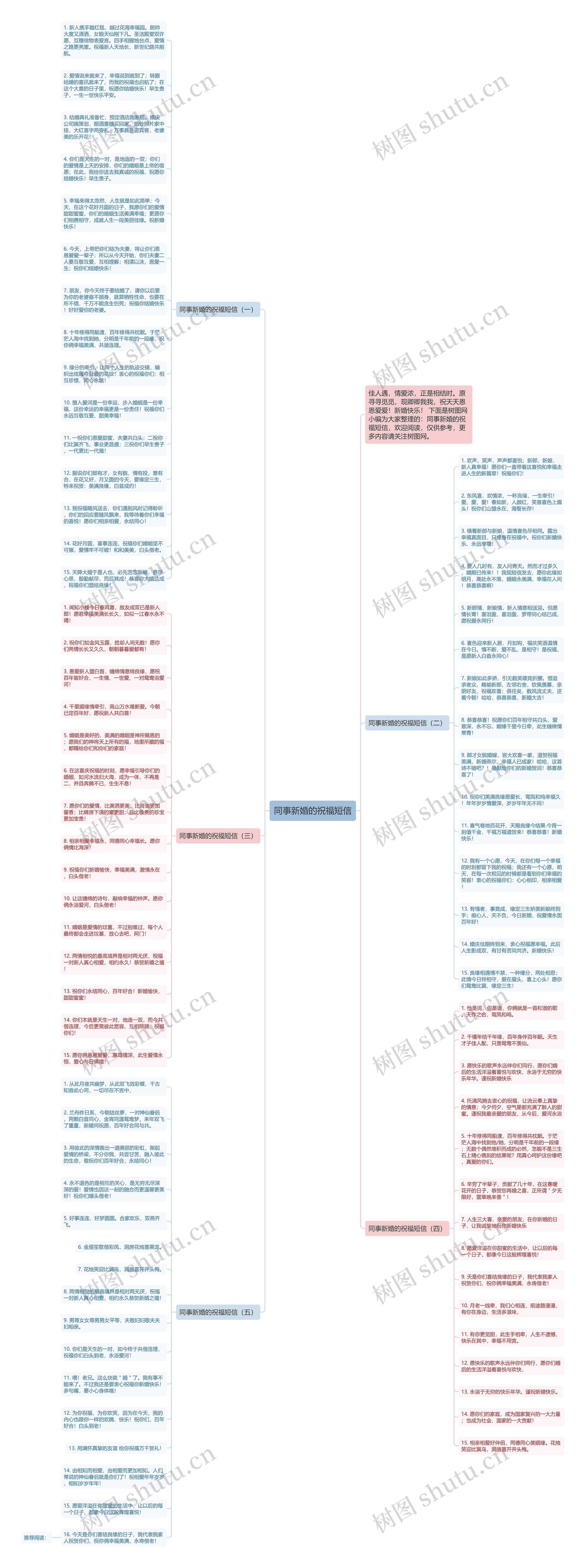 同事新婚的祝福短信思维导图