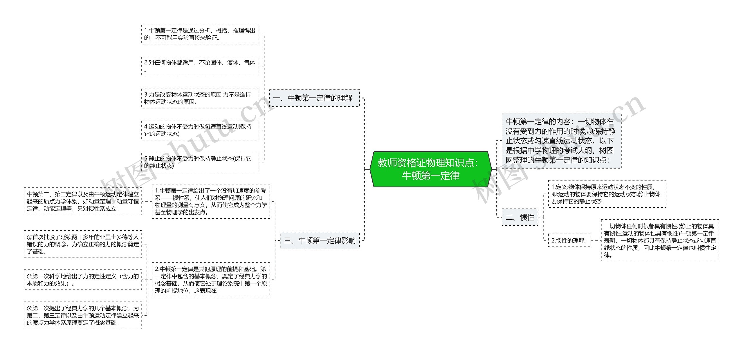 教师资格证物理知识点：牛顿第一定律