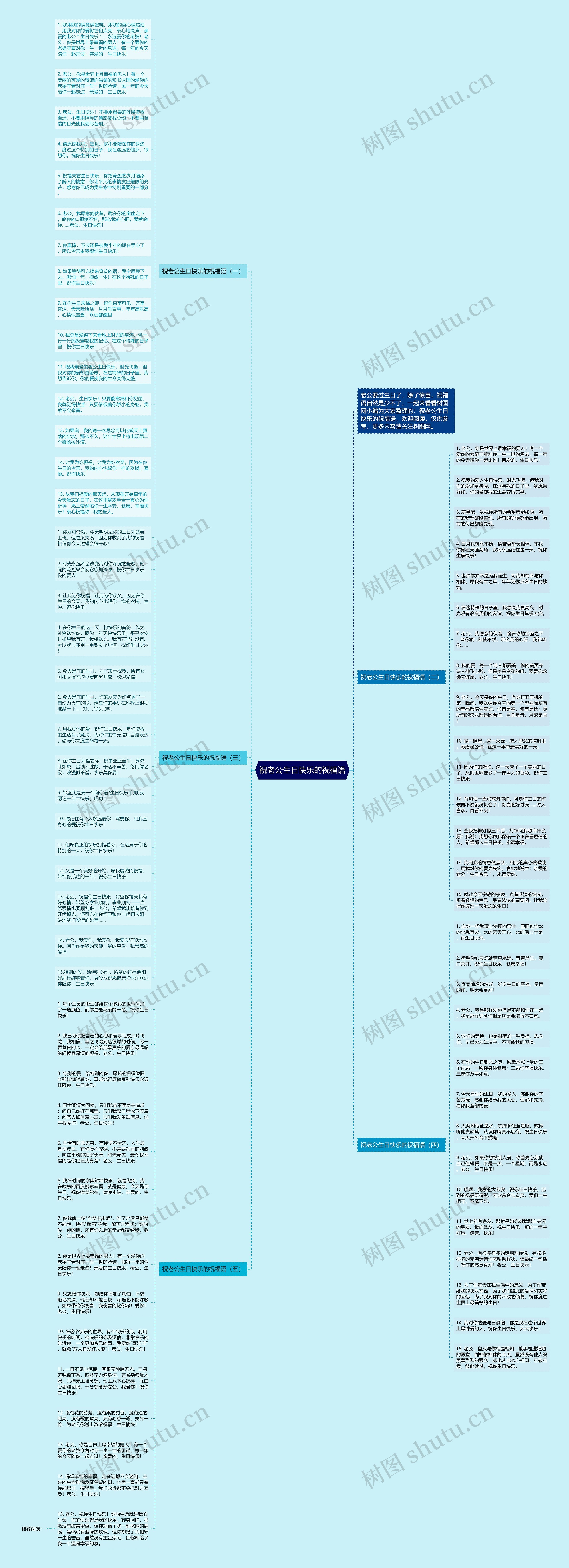 祝老公生日快乐的祝福语思维导图