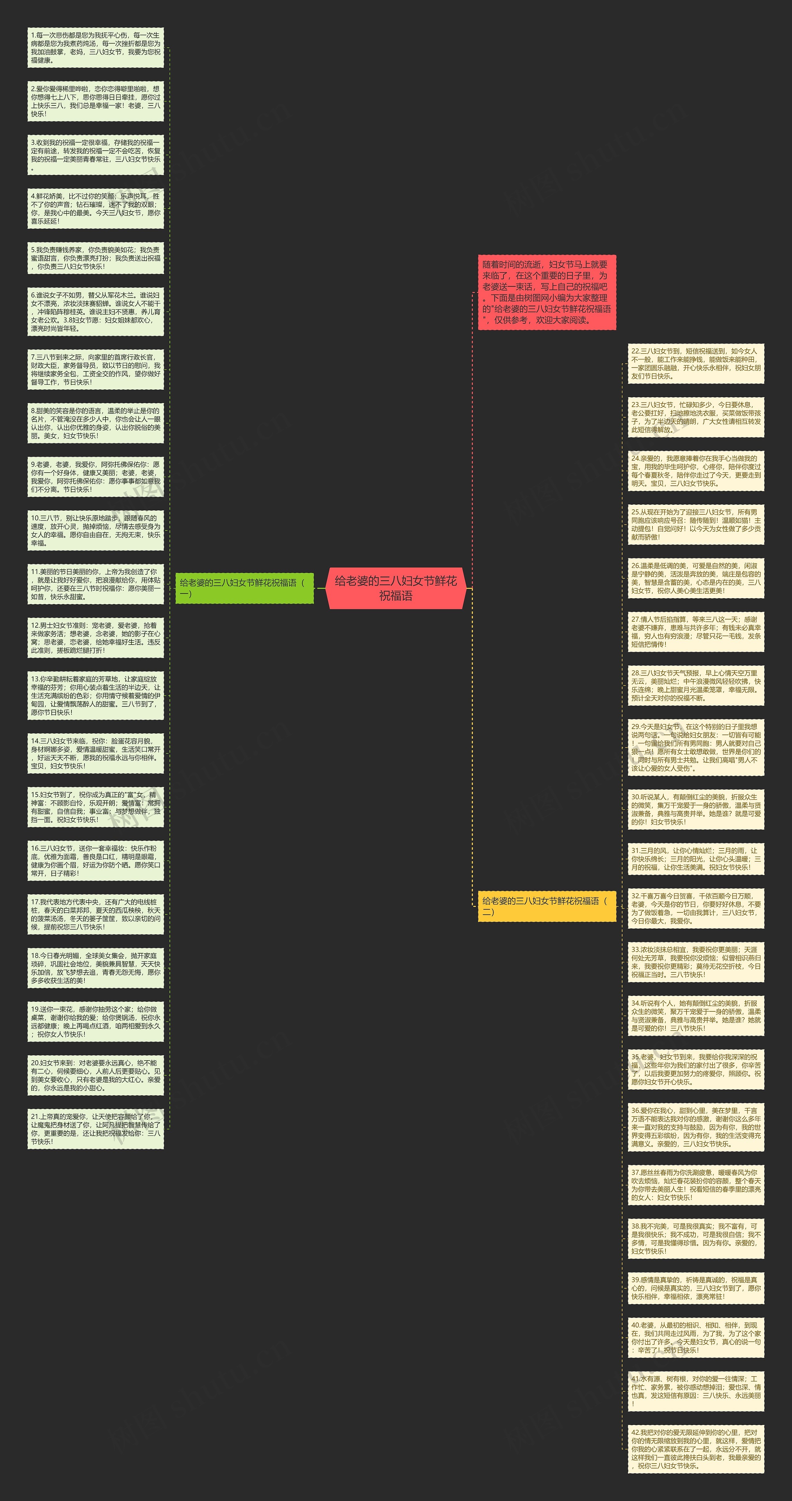给老婆的三八妇女节鲜花祝福语思维导图
