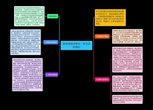 教师资格证笔试：学习动机理论