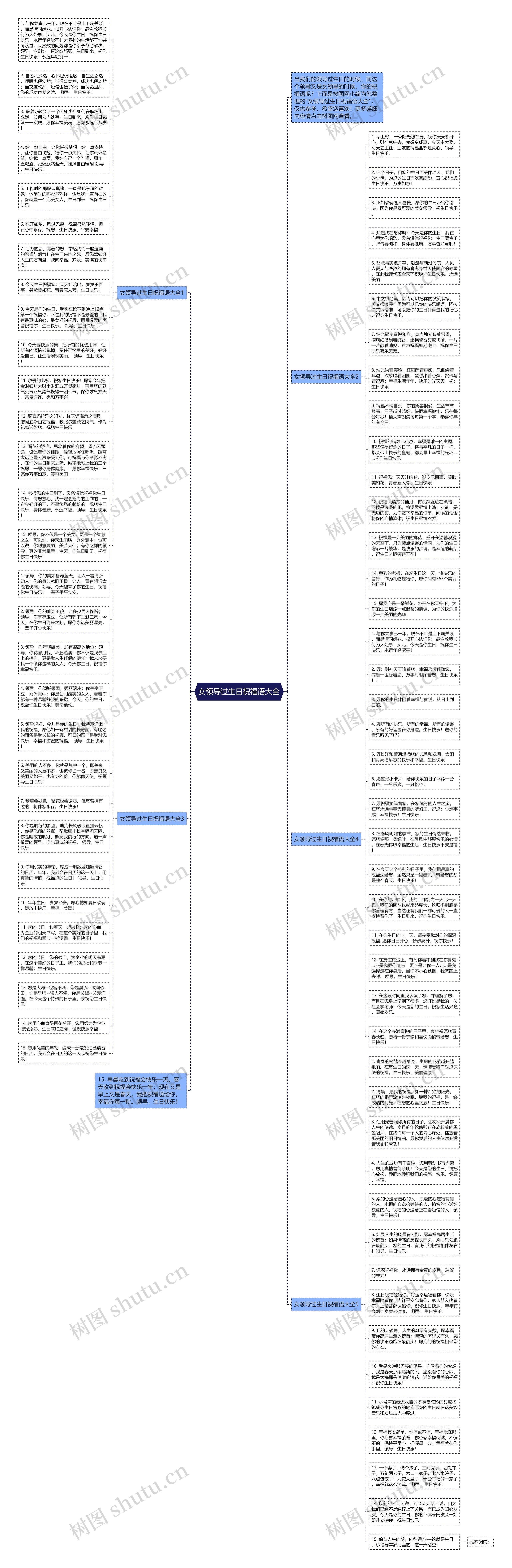 女领导过生日祝福语大全思维导图