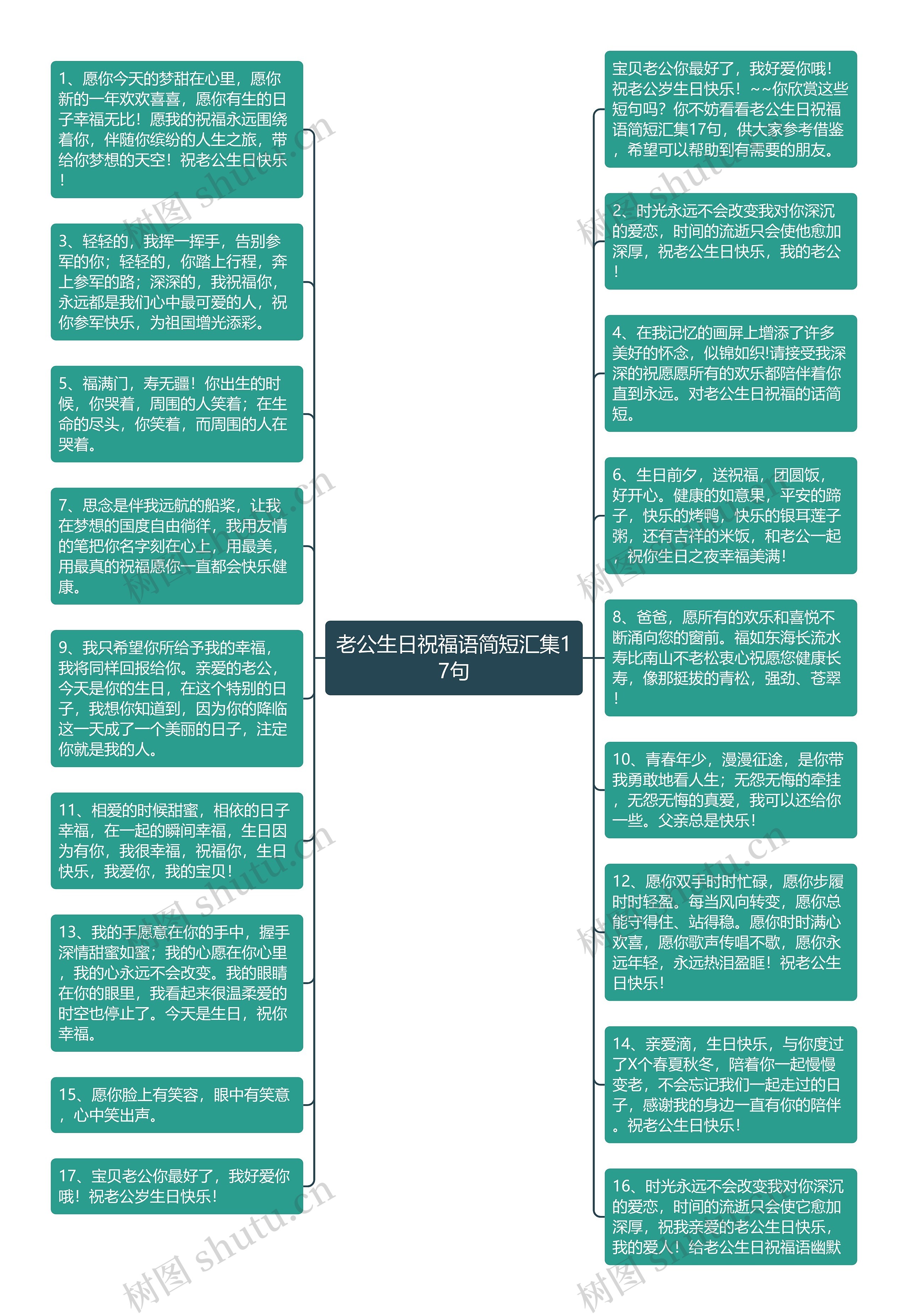 老公生日祝福语简短汇集17句思维导图