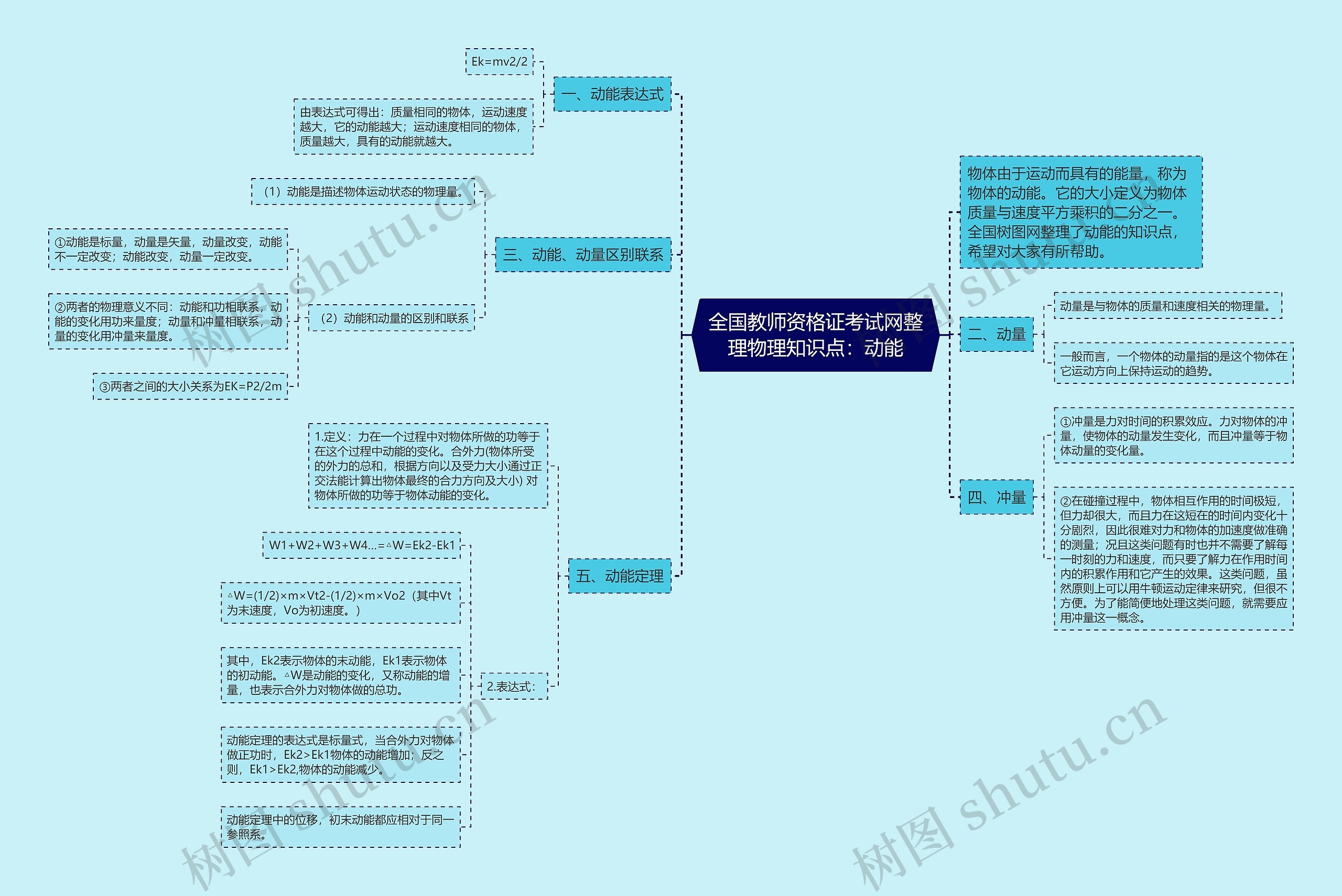 全国教师资格证考试网整理物理知识点：动能