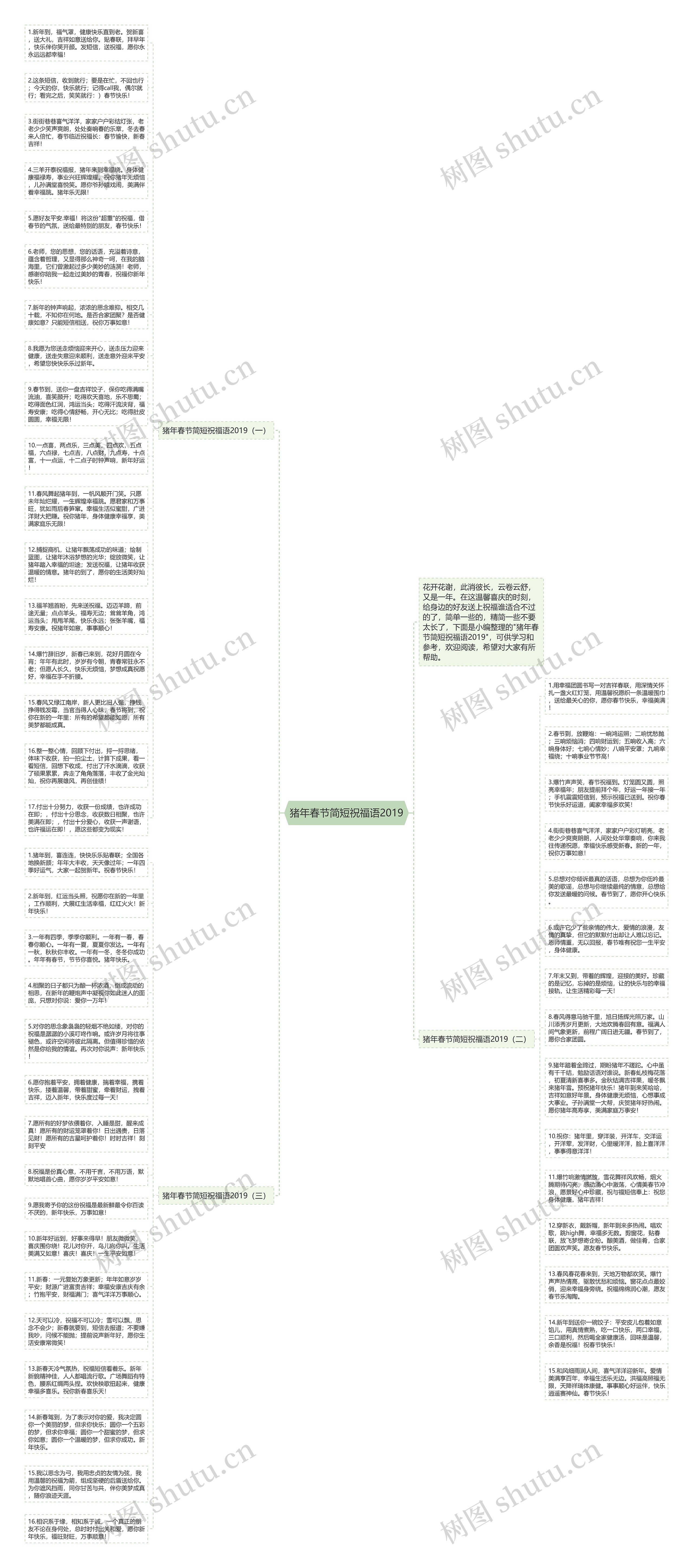 猪年春节简短祝福语2019思维导图