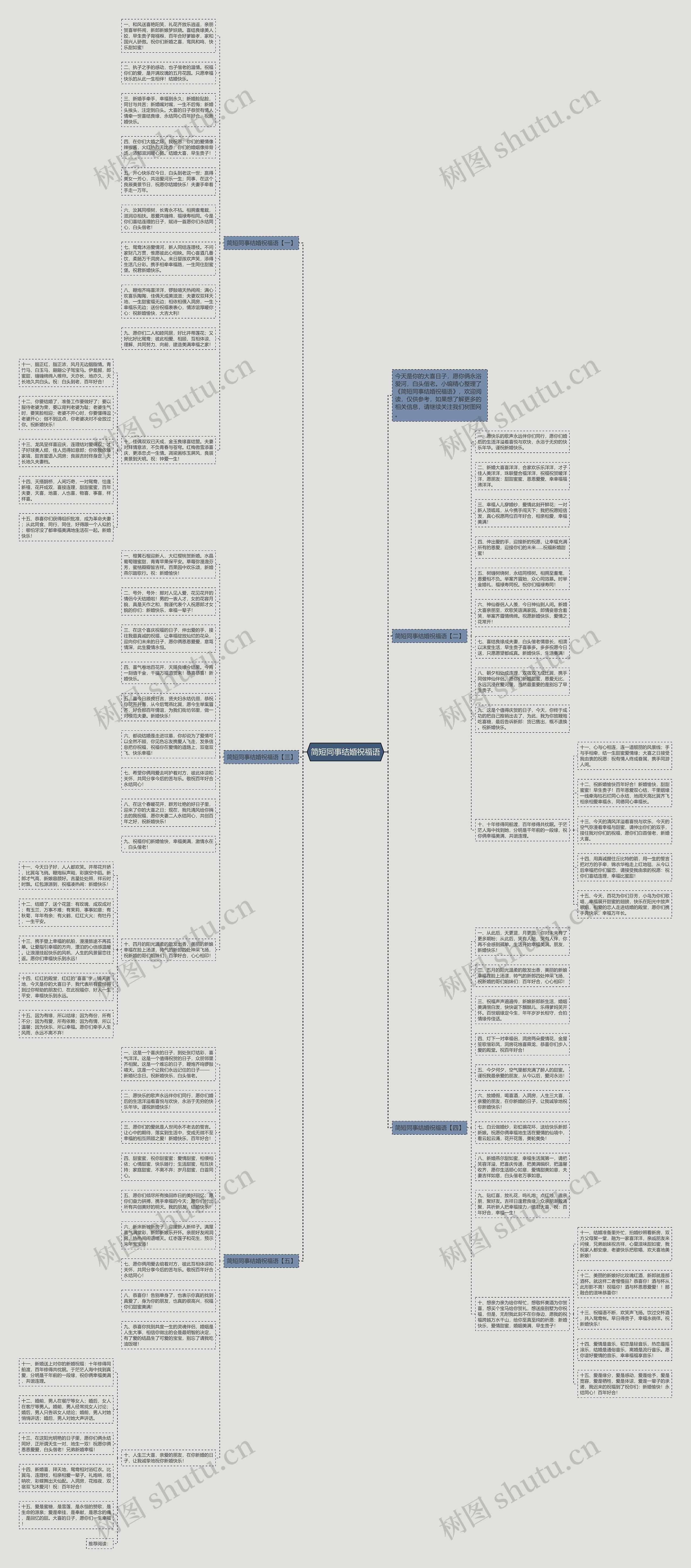 简短同事结婚祝福语思维导图