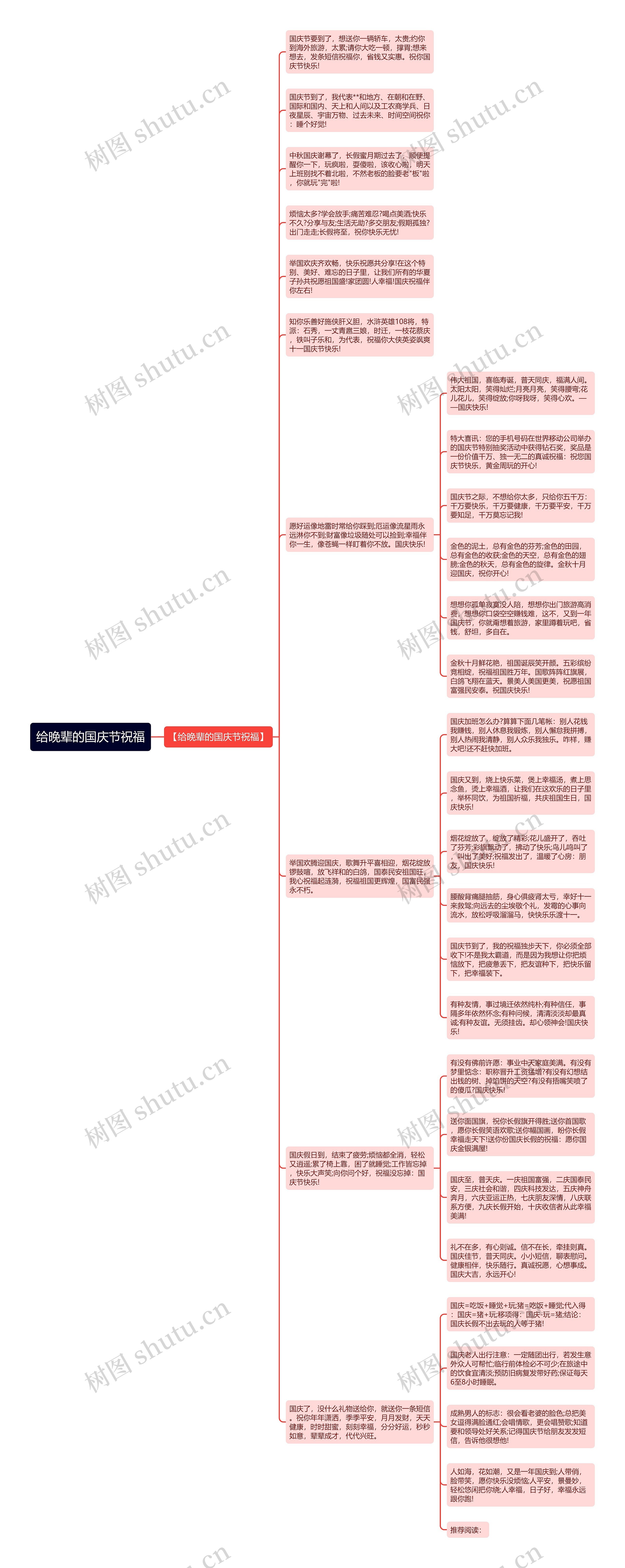 给晚辈的国庆节祝福思维导图