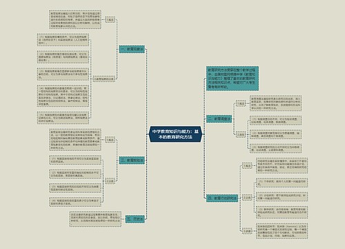 中学教育知识与能力：基本的教育研究方法