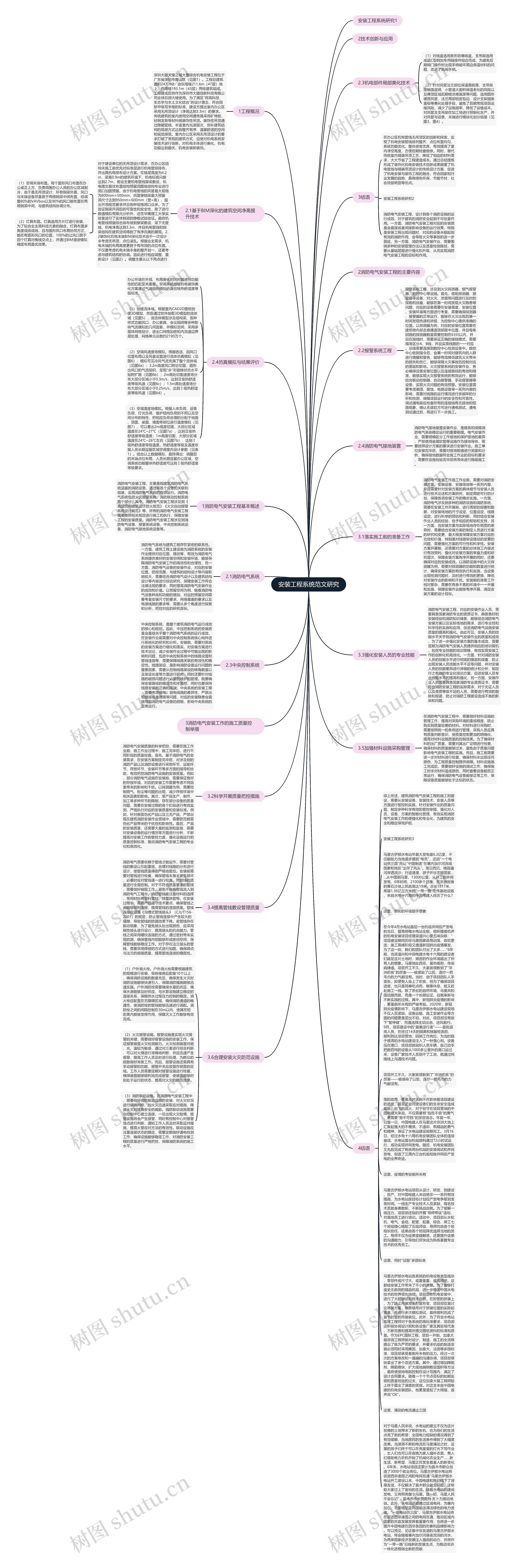 安装工程系统范文研究思维导图