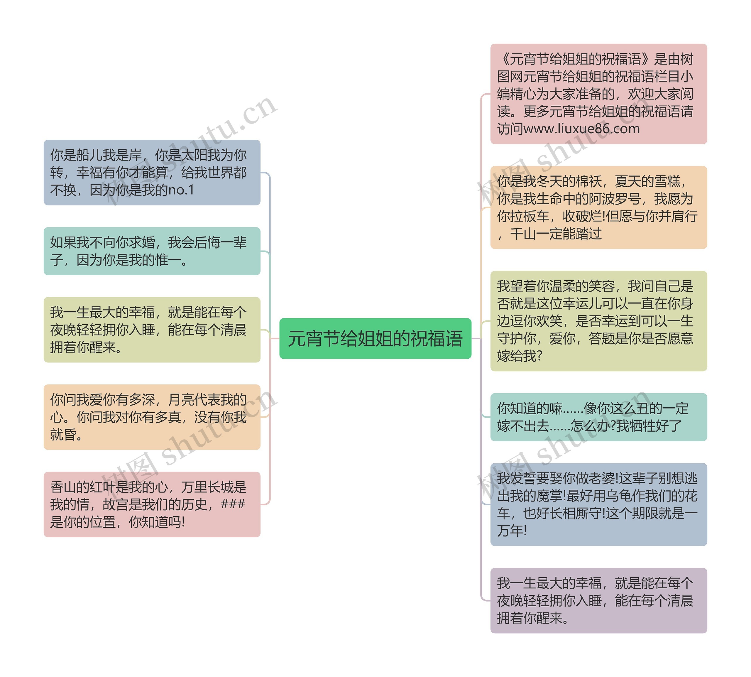 元宵节给姐姐的祝福语思维导图