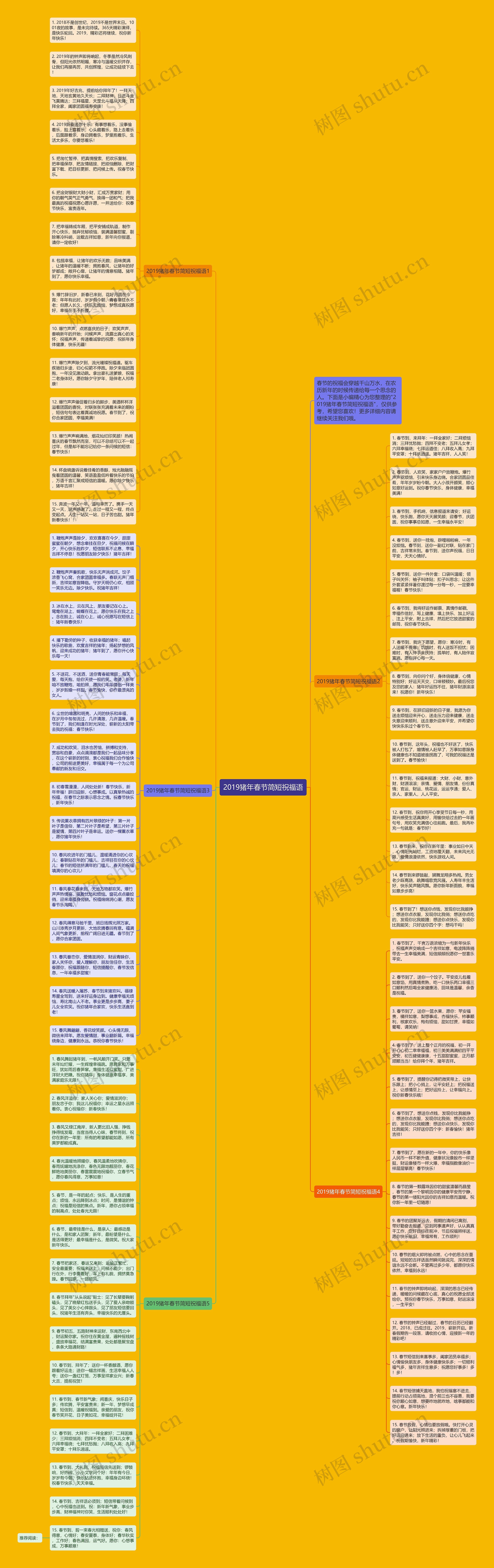 2019猪年春节简短祝福语思维导图
